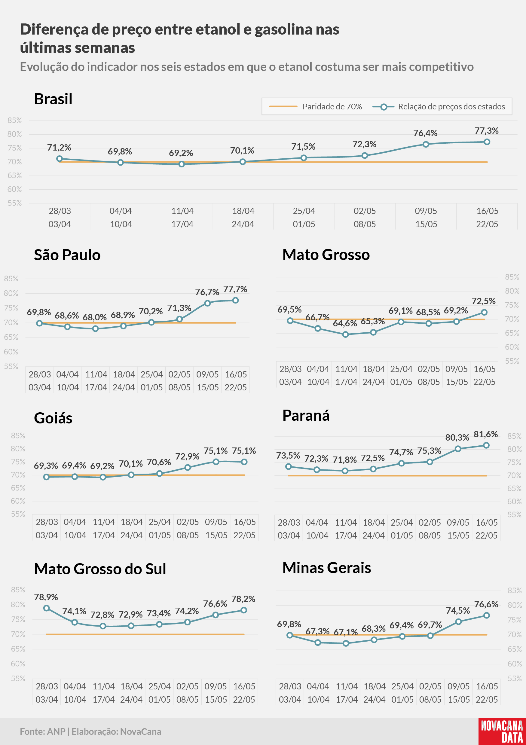 paridade 02 percentual estados 16.05a22.05