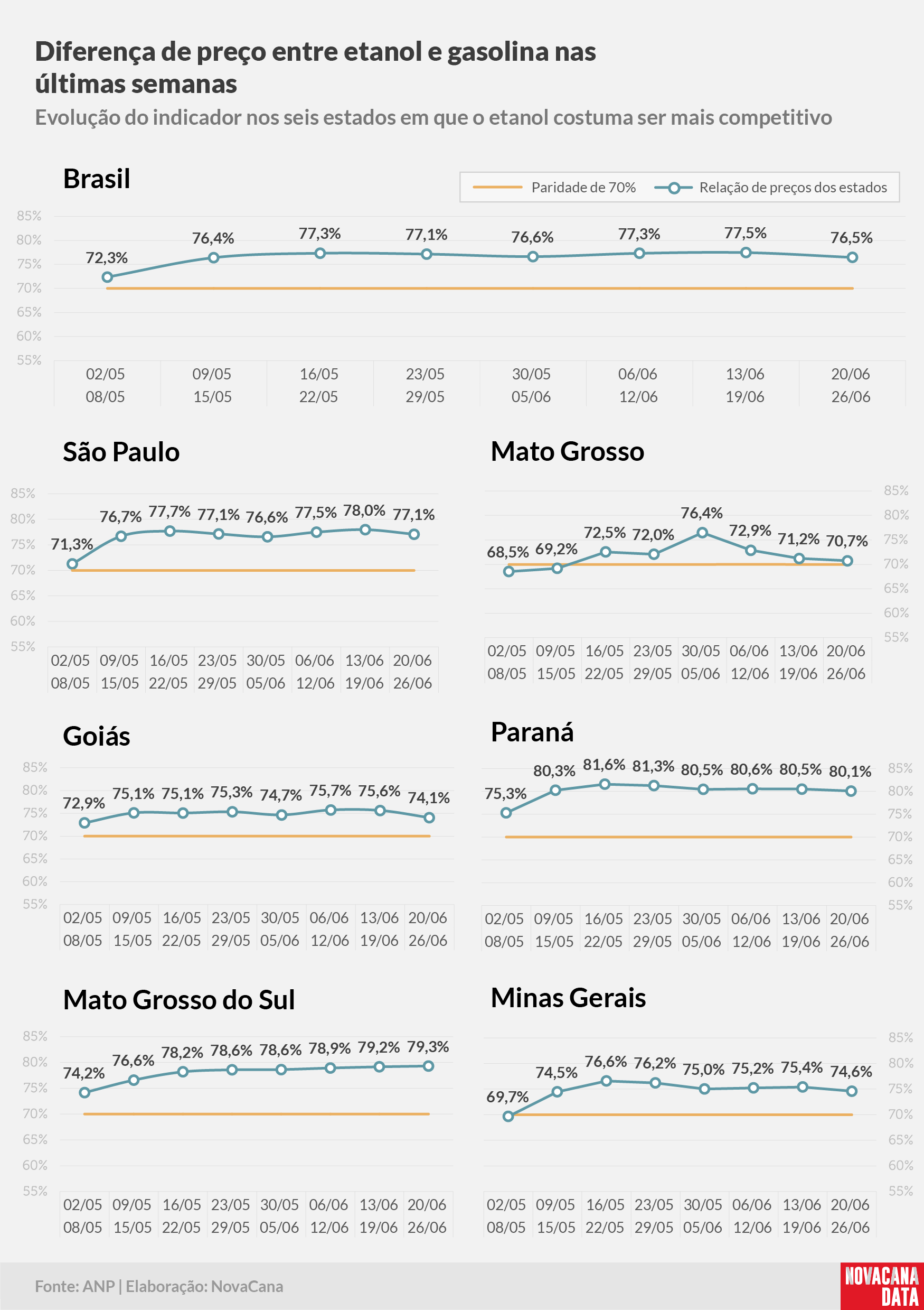 paridade 02 percentual estados 20.06a26.06