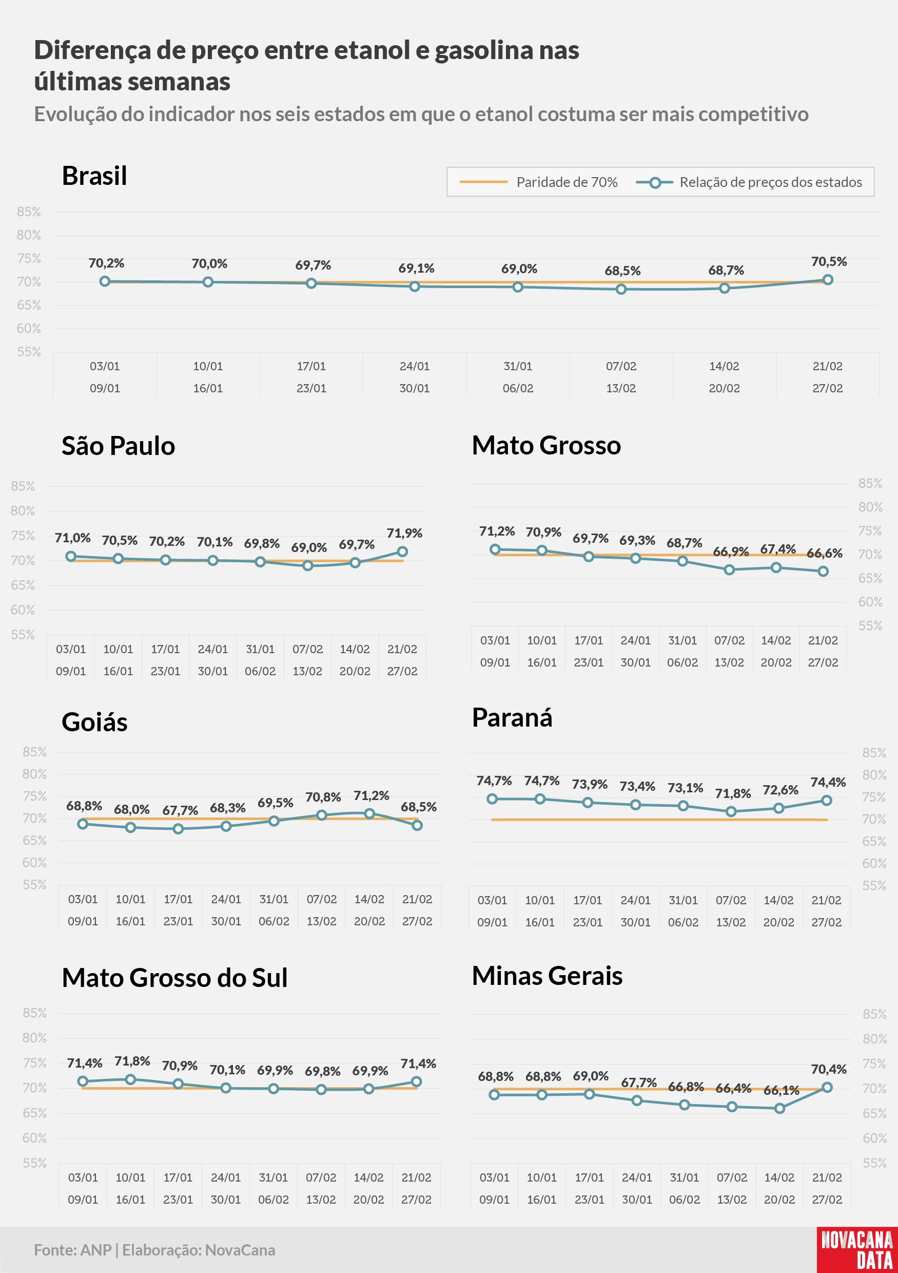 paridade 02 percentual estados 21.02a27.02
