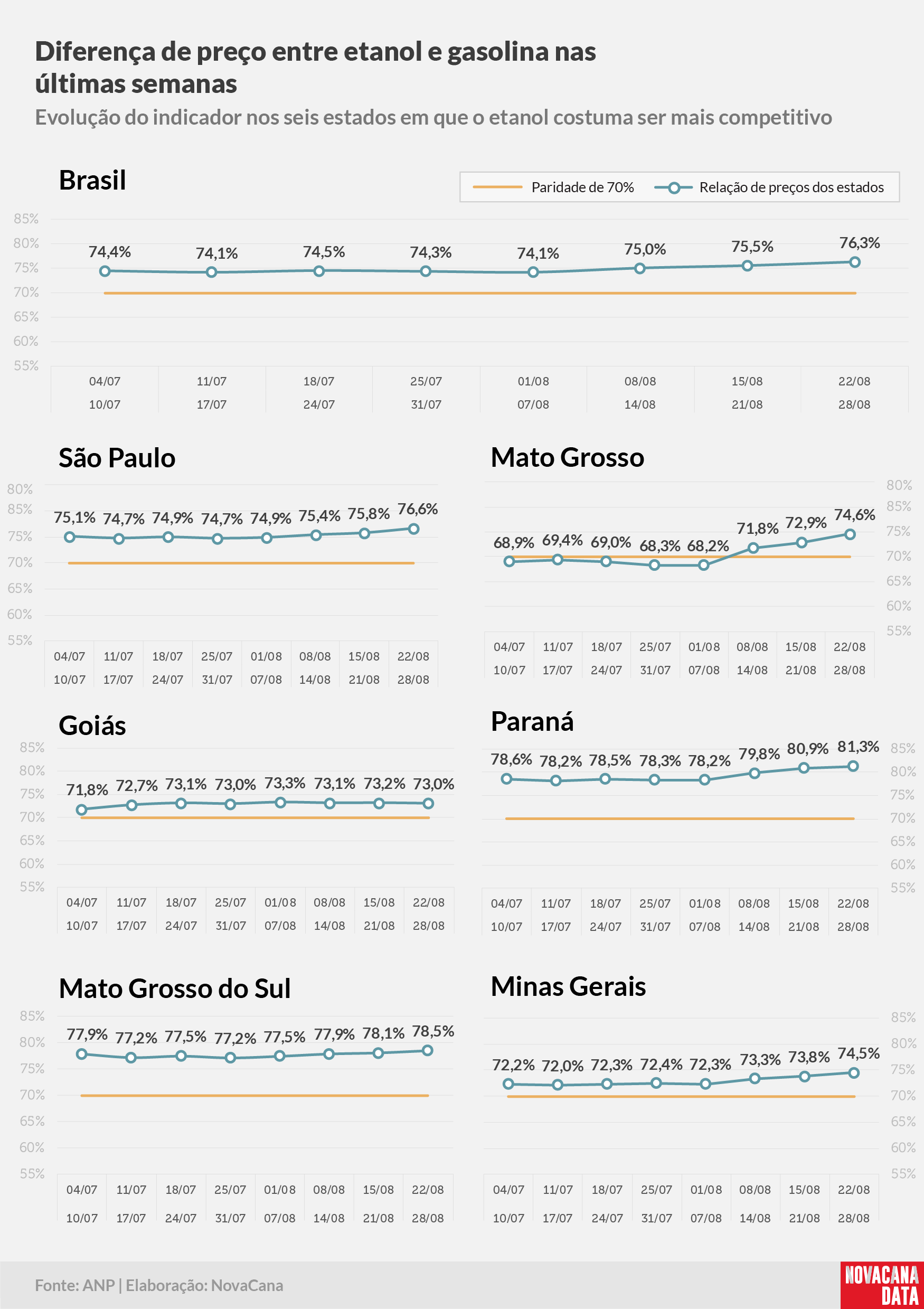 paridade 02 percentual estados 22.08a28.08