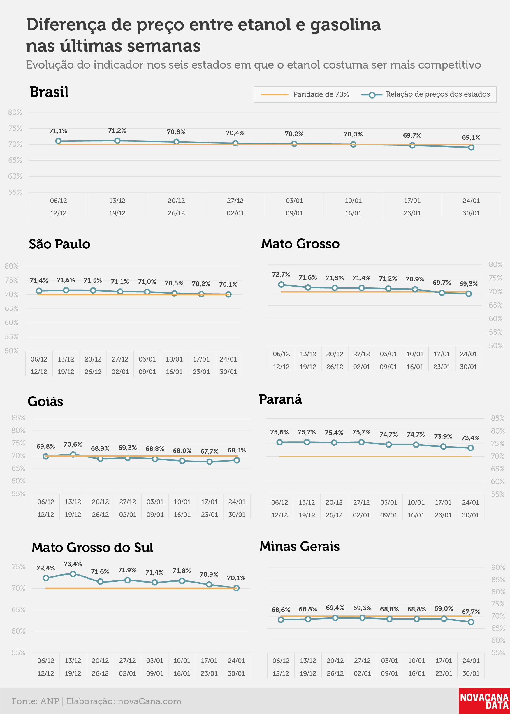 paridade 02 percentual estados 24.01a30.01