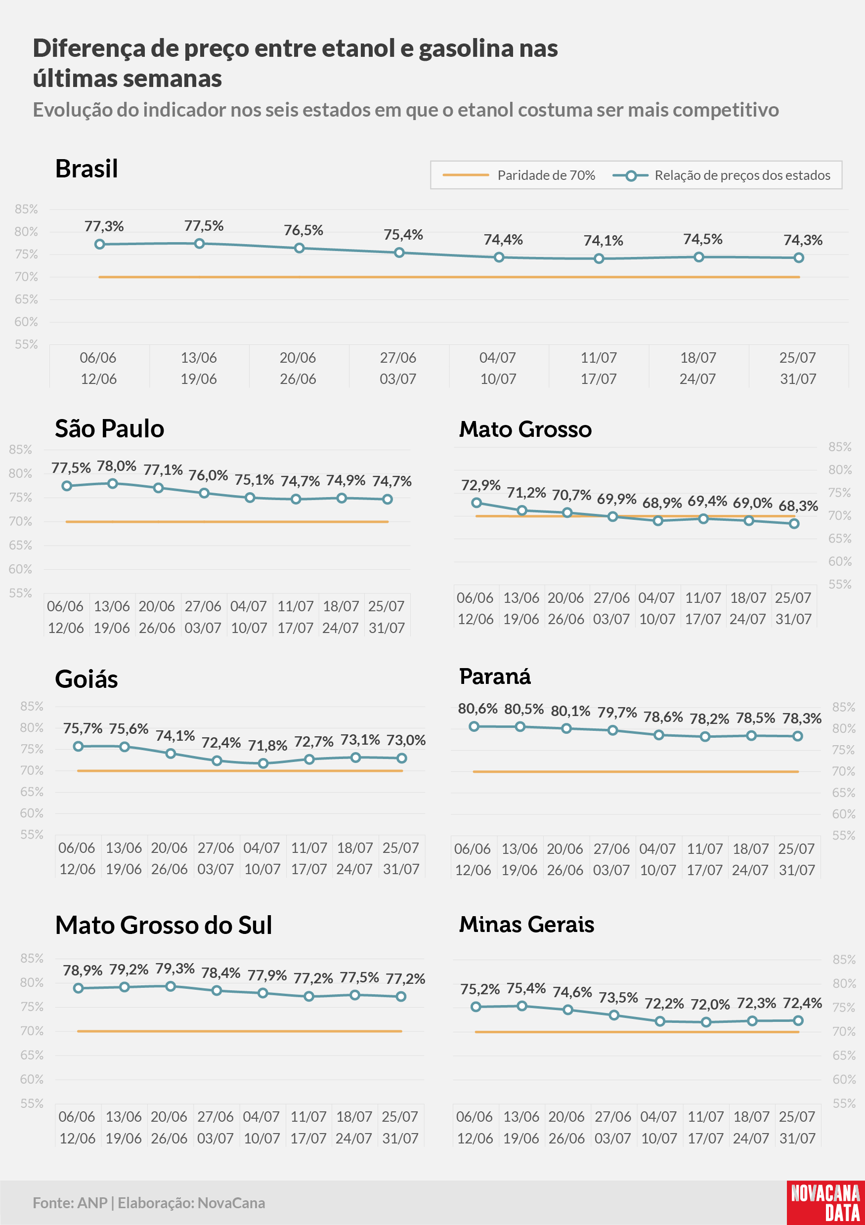 paridade 02 percentual estados 25.07a31.07