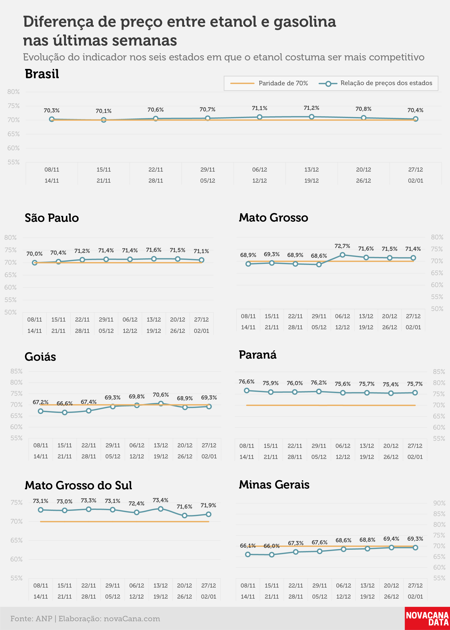 paridade 02 percentual estados 27.12a02.01