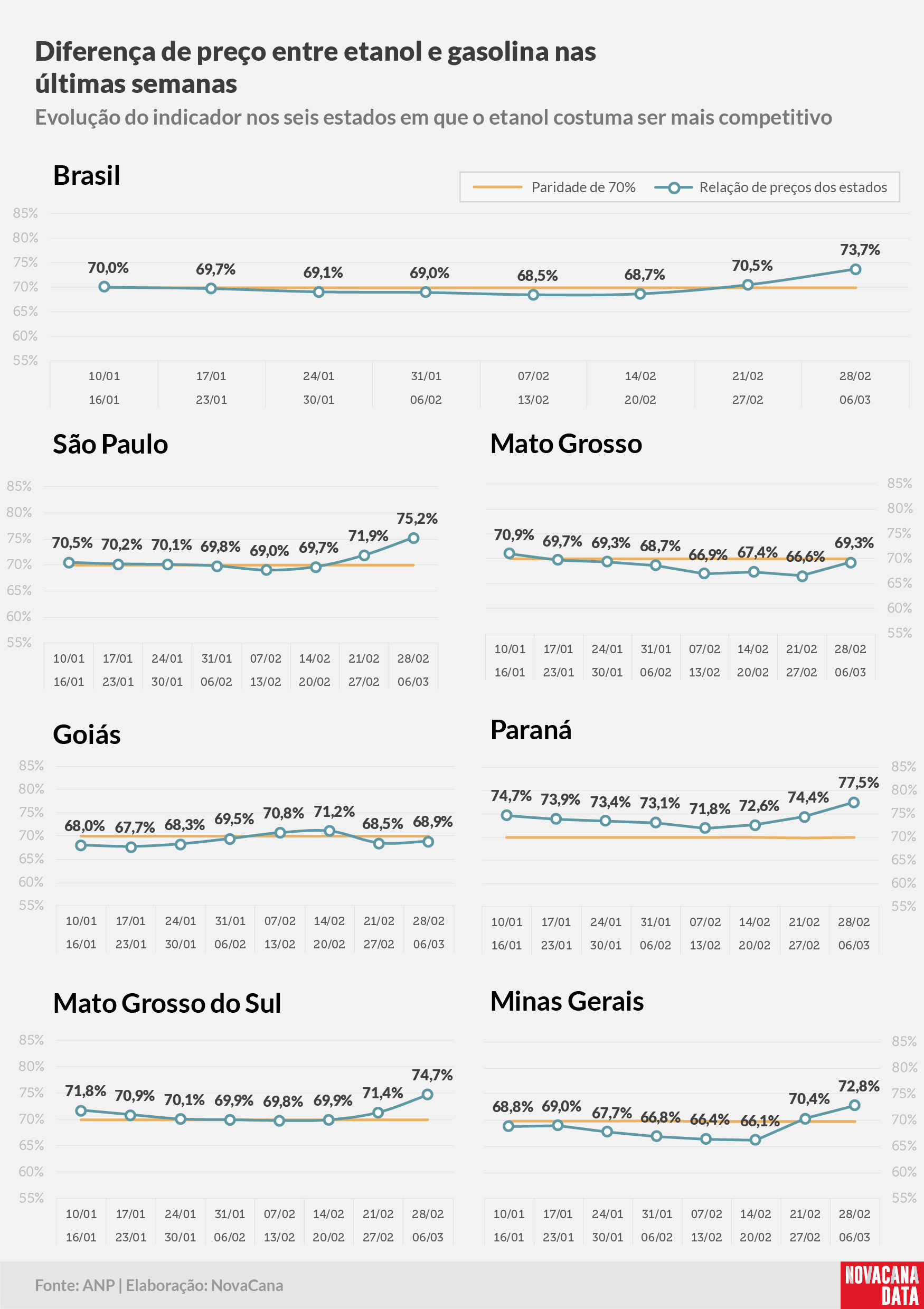 paridade 02 percentual estados 28.02a06.03