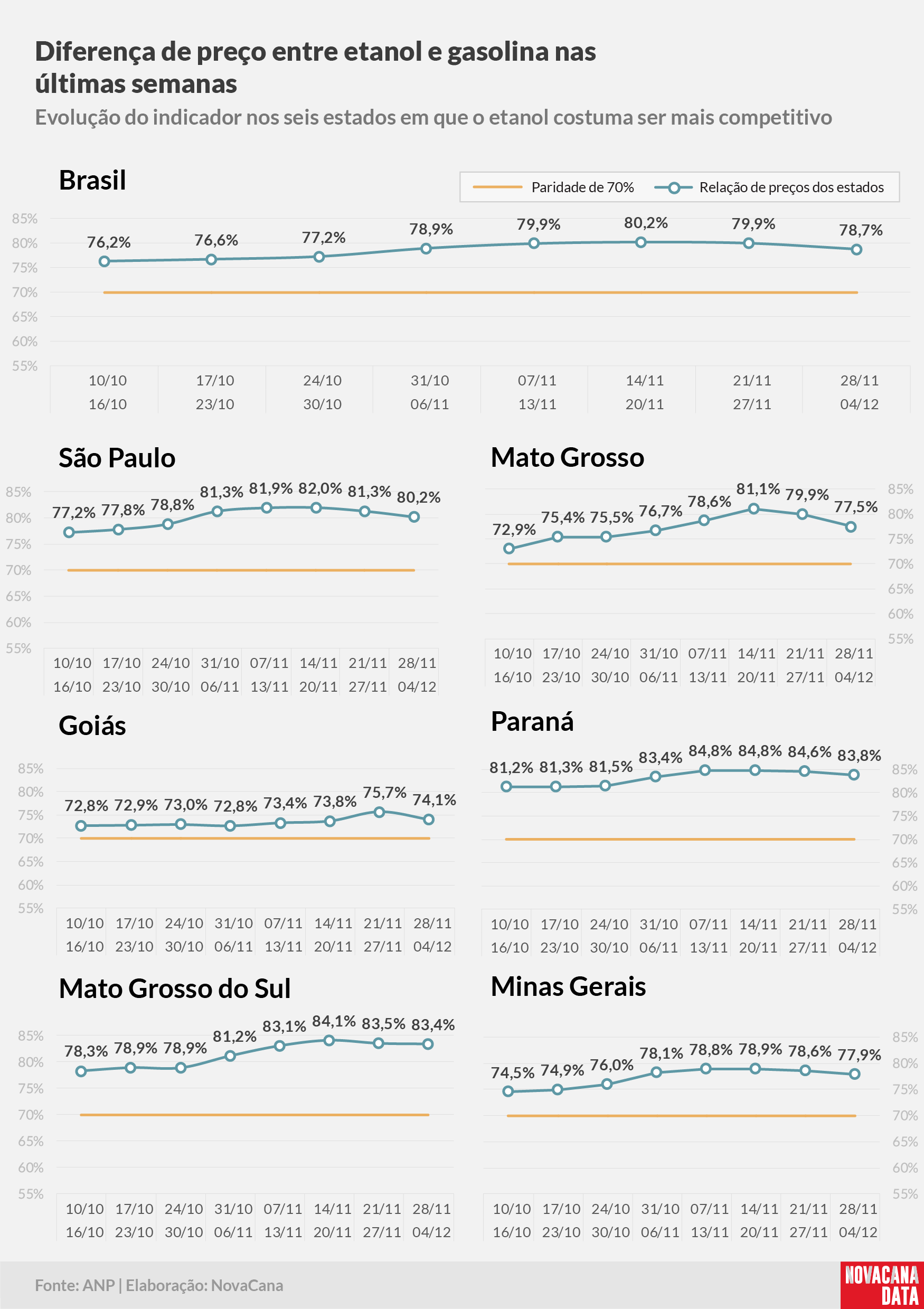 paridade 02 percentual estados 28.11a04.12