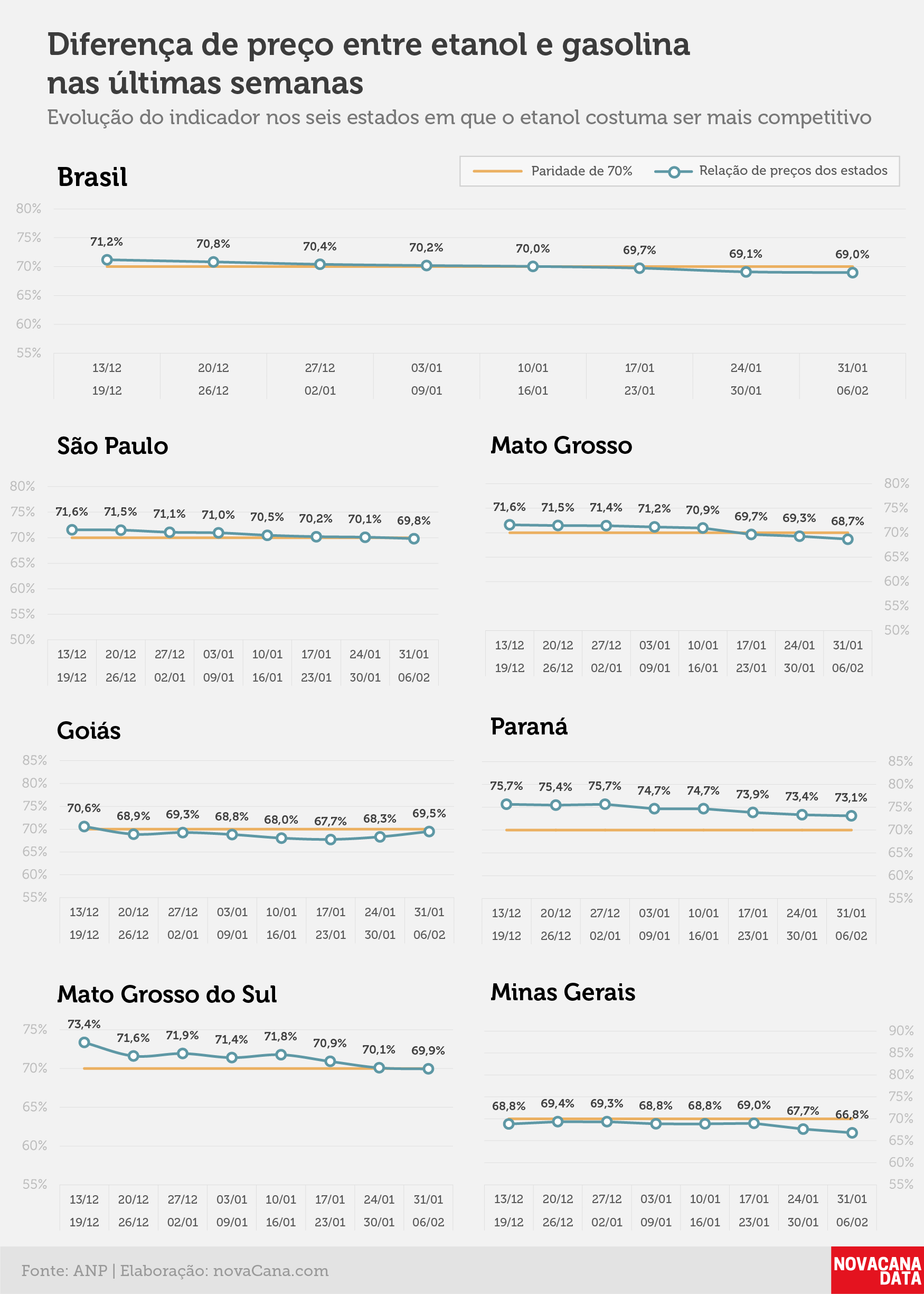 paridade 02 percentual estados 31.01a06.02