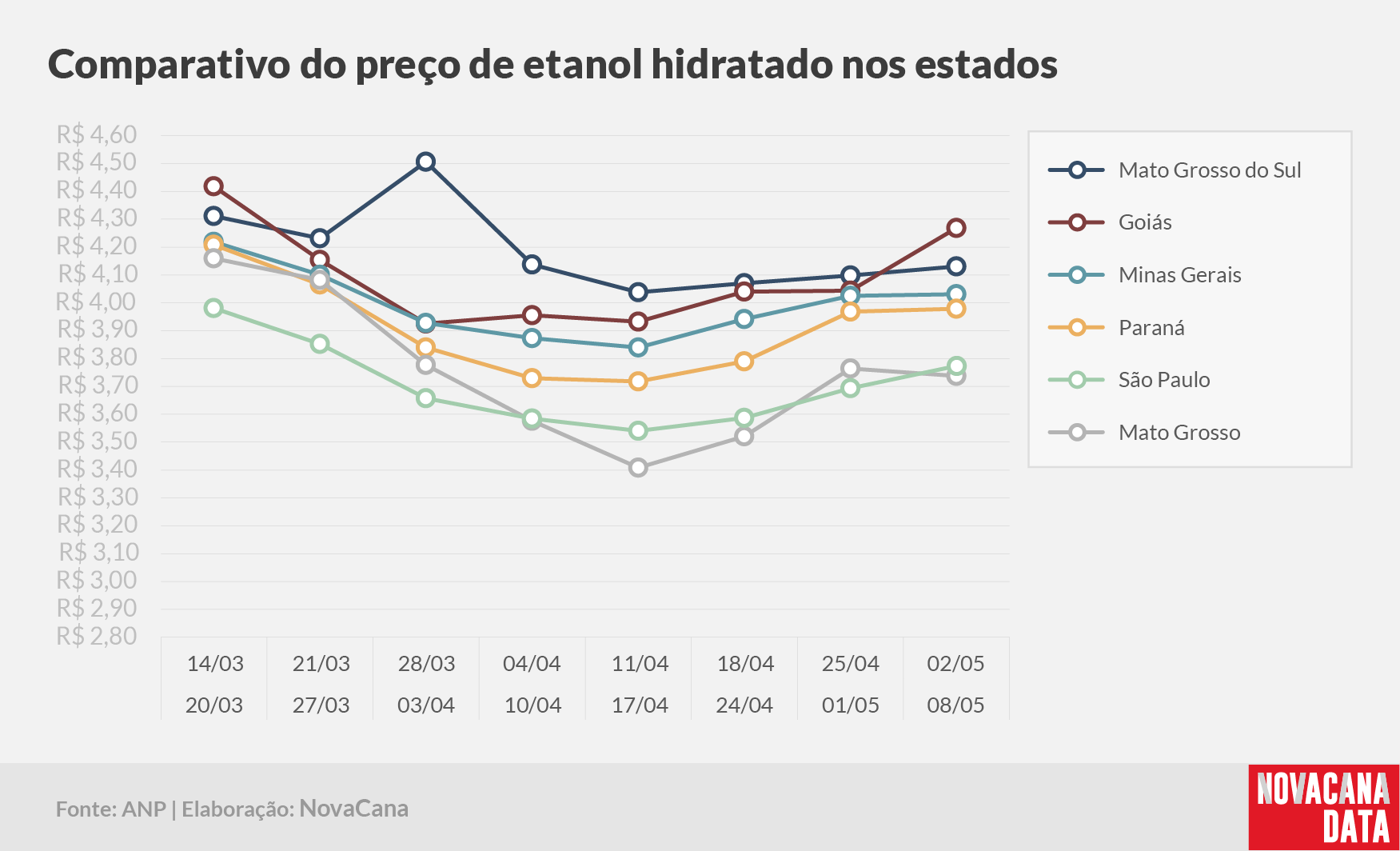 paridade 03 comparativo estados 02.05a08.05