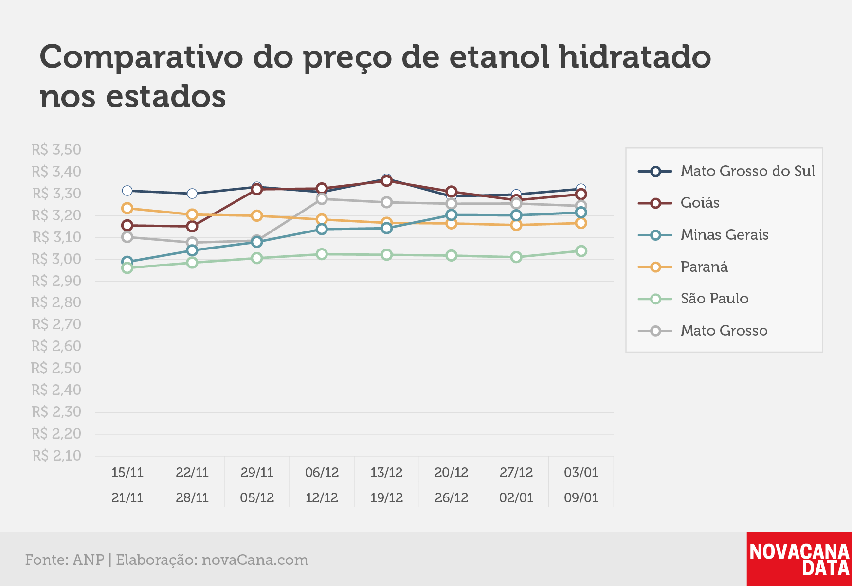 paridade 03 comparativo estados 03.01a09.01