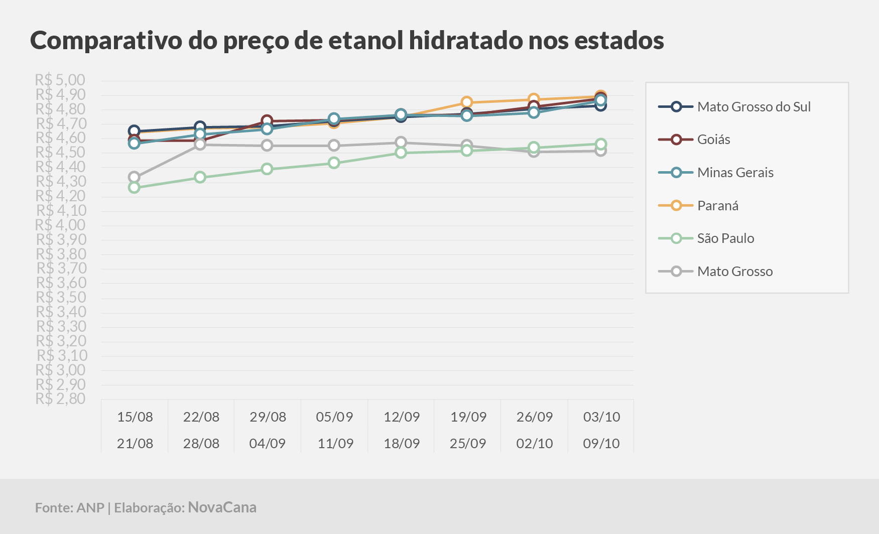 paridade 03 comparativo estados 03.10a09a10