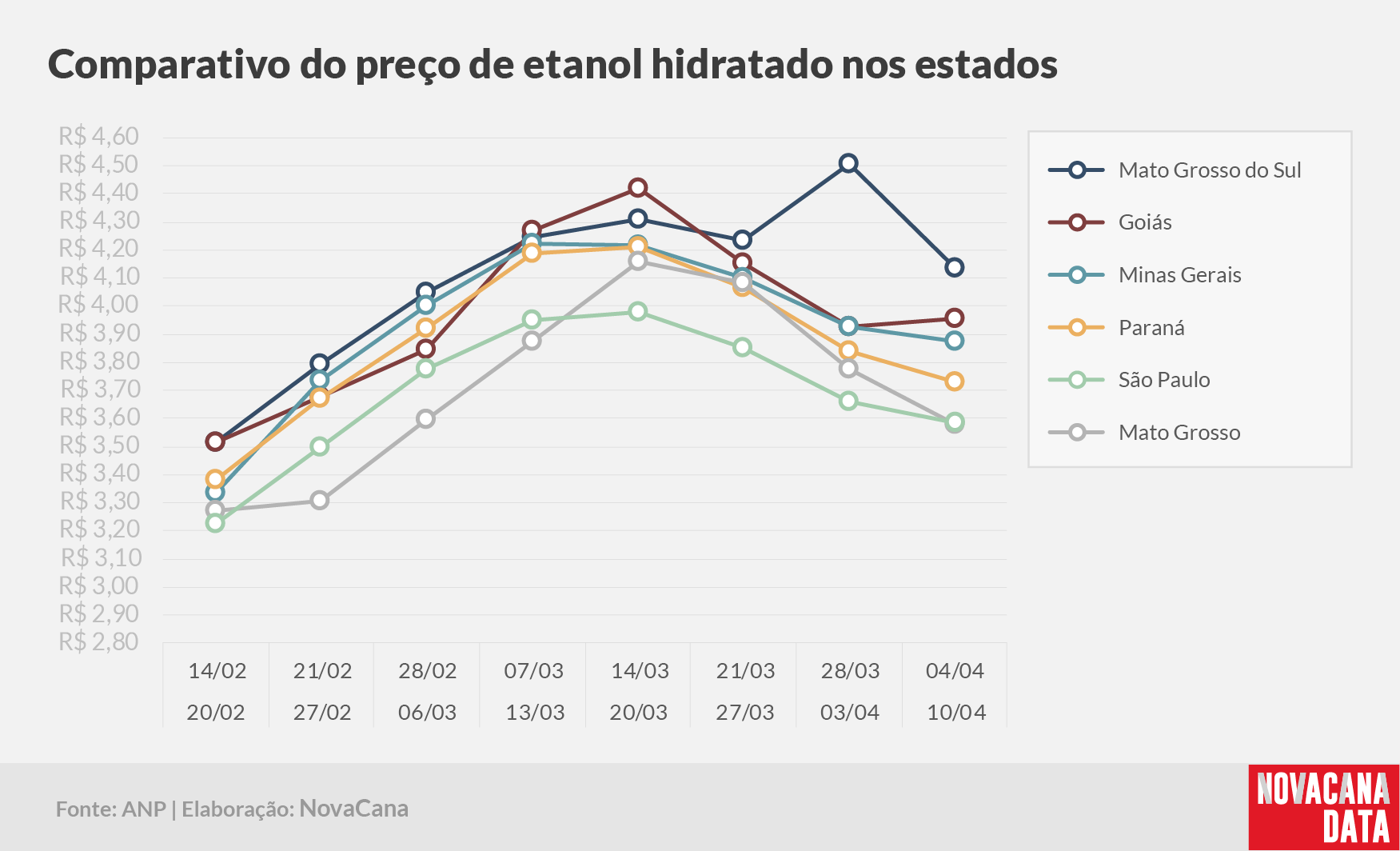 paridade 03 comparativo estados 04.04a10.04