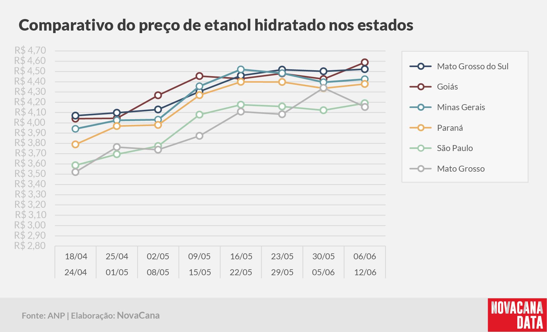 paridade 03 comparativo estados 06.06a12.06