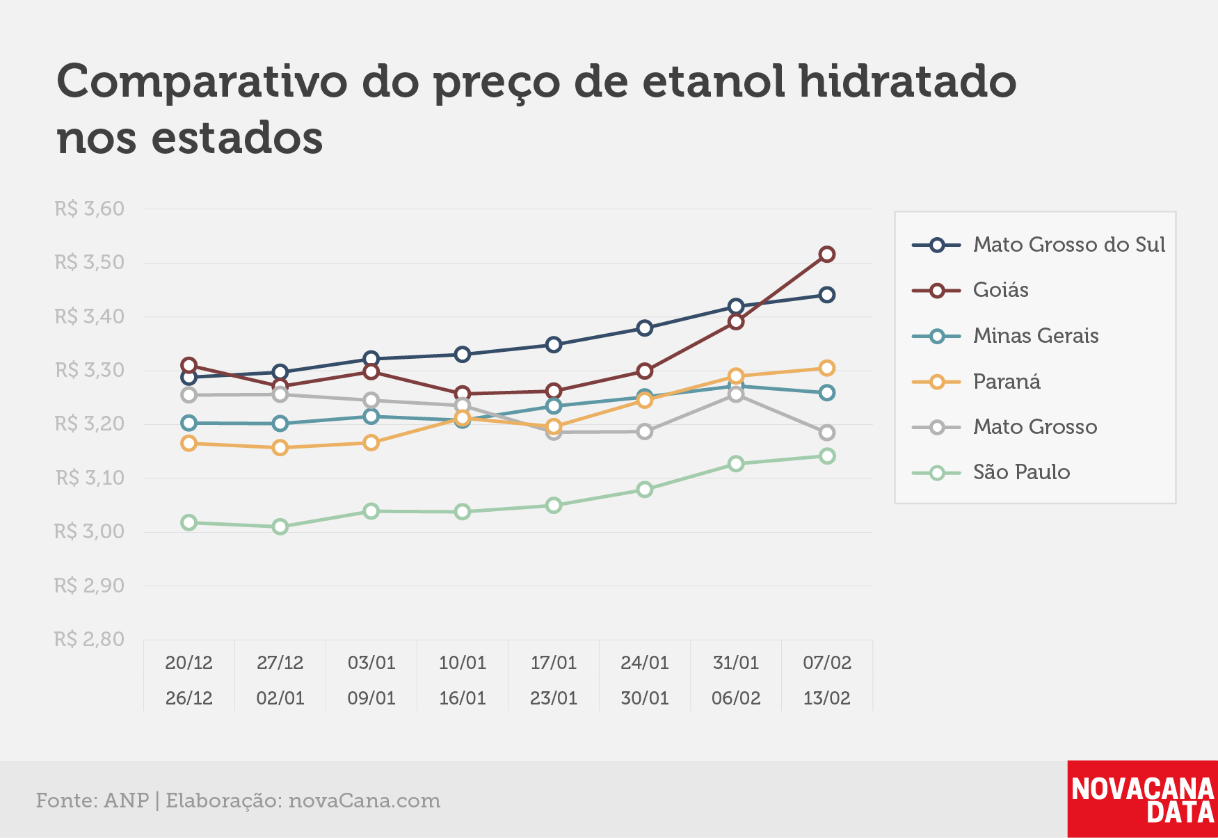 paridade 03 comparativo estados 07.02a13.02