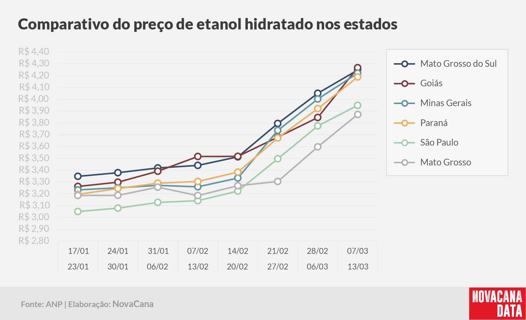 paridade 03 comparativo estados 07.03a13.03