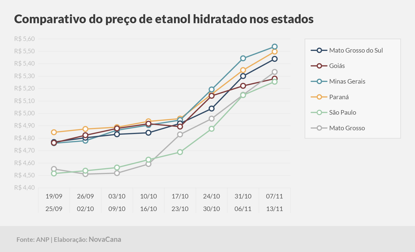 paridade 03 comparativo estados 07.11a13.11