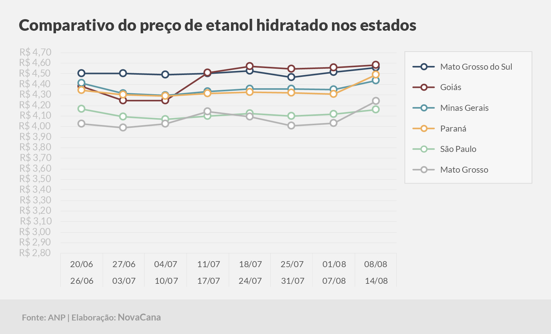 paridade 03 comparativo estados 08.08a14.08