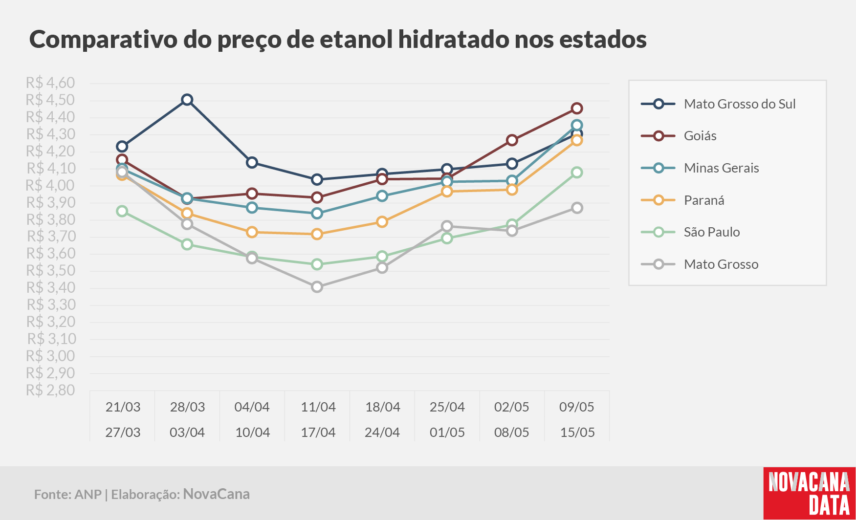 paridade 03 comparativo estados 09.05a15.05