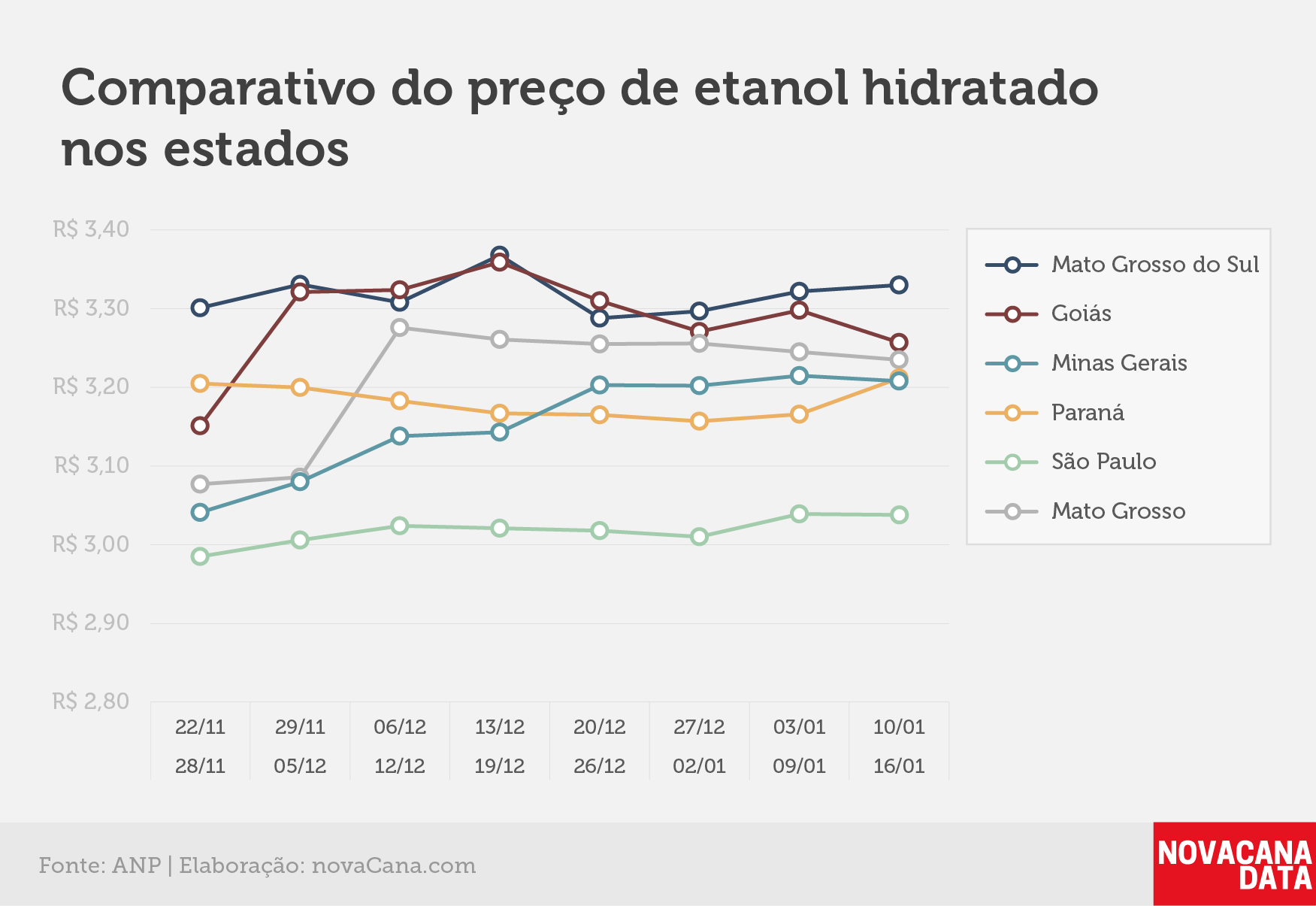 paridade 03 comparativo estados 10.01a16.01
