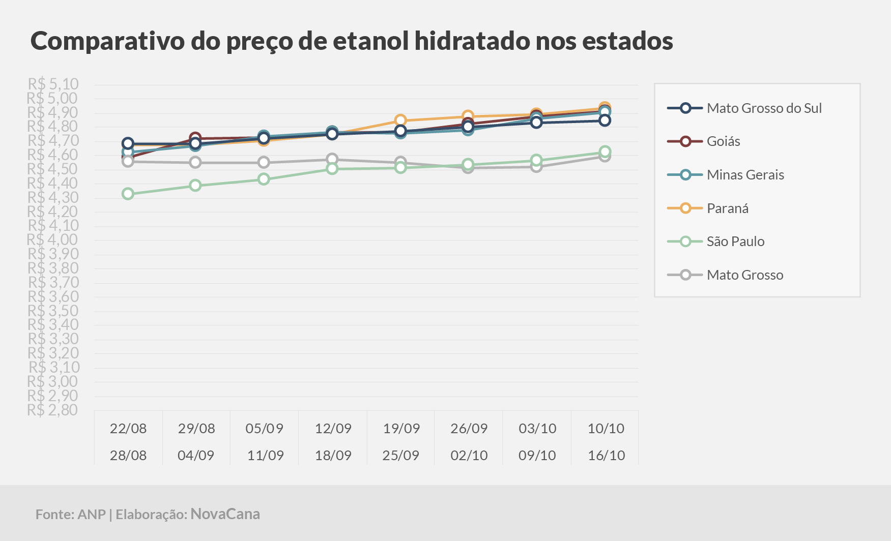 paridade 03 comparativo estados 10.10a16.10