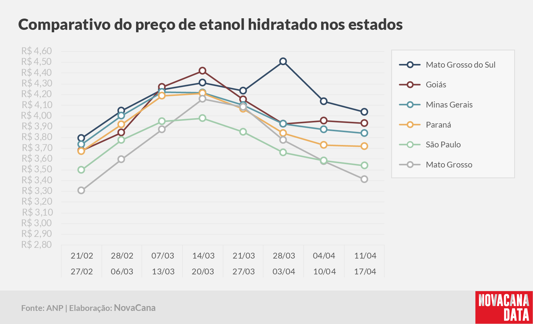 paridade 03 comparativo estados 11.04a17.04