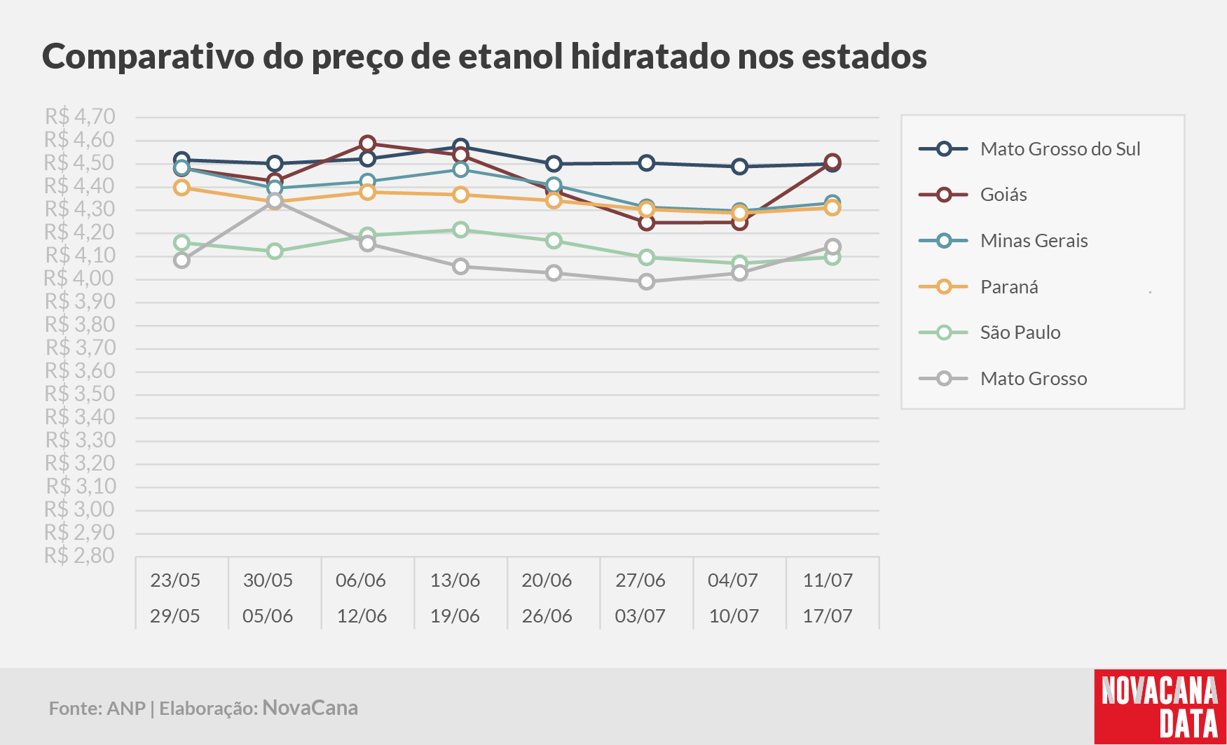 paridade 03 comparativo estados 11.07a17.07