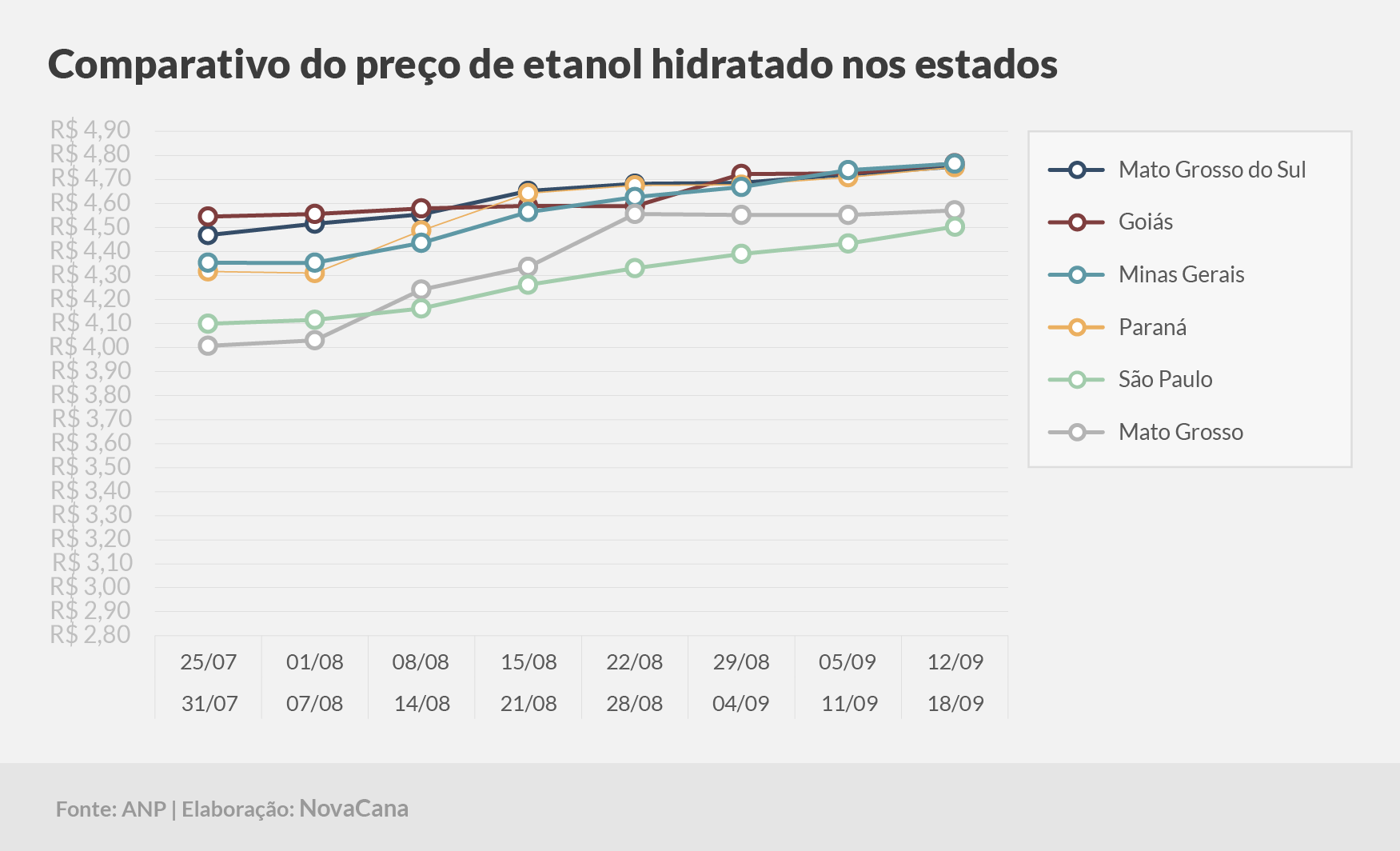 paridade 03 comparativo estados 12.09a18.09