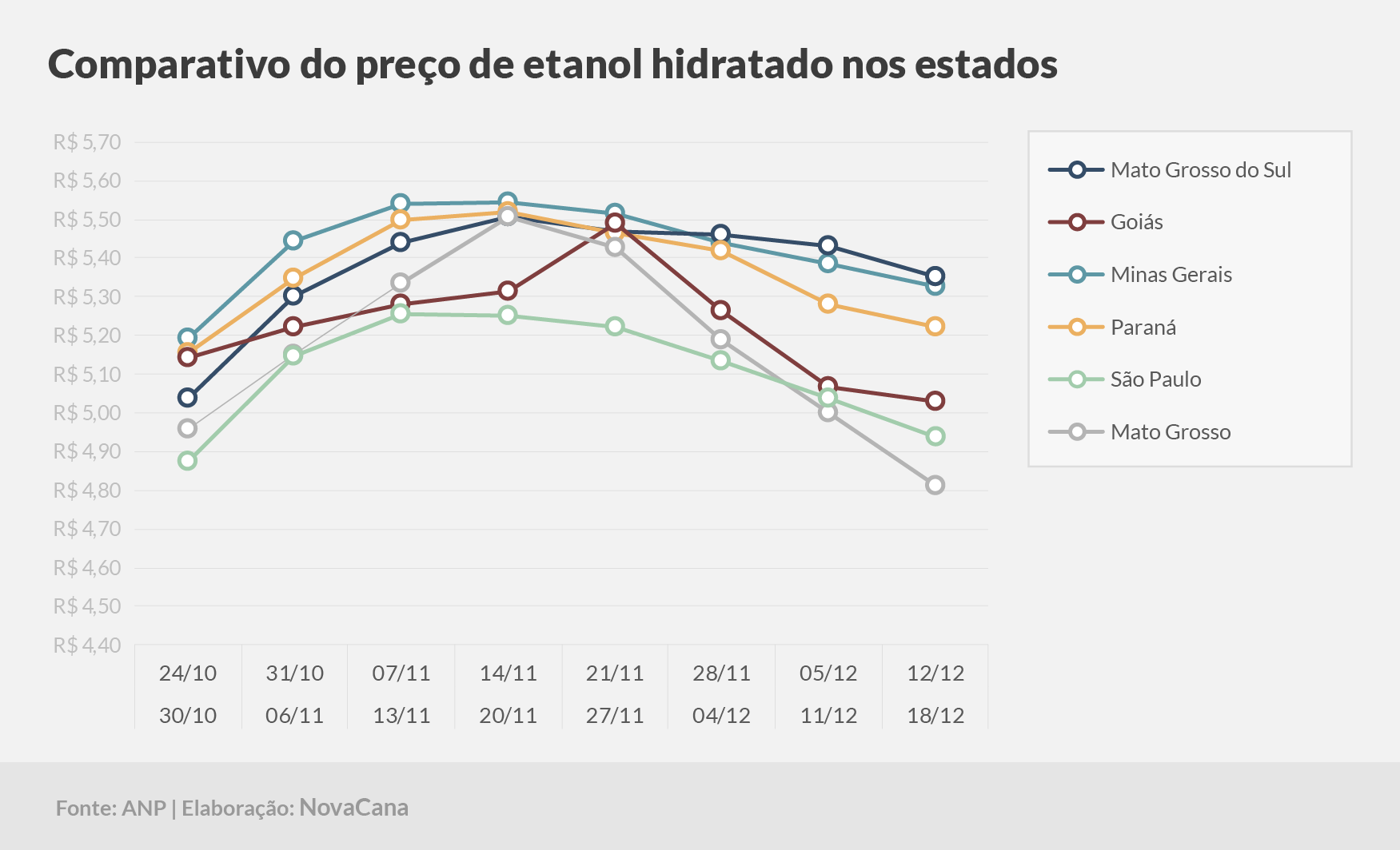 paridade 03 comparativo estados 12.12a18.12