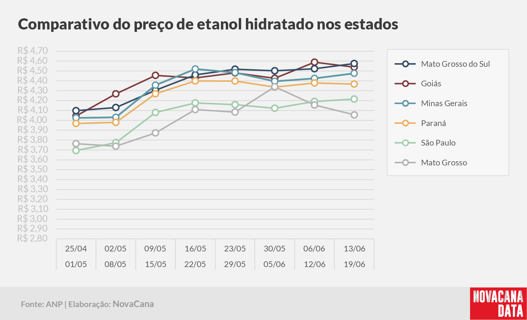 paridade 03 comparativo estados 13.06a19.06