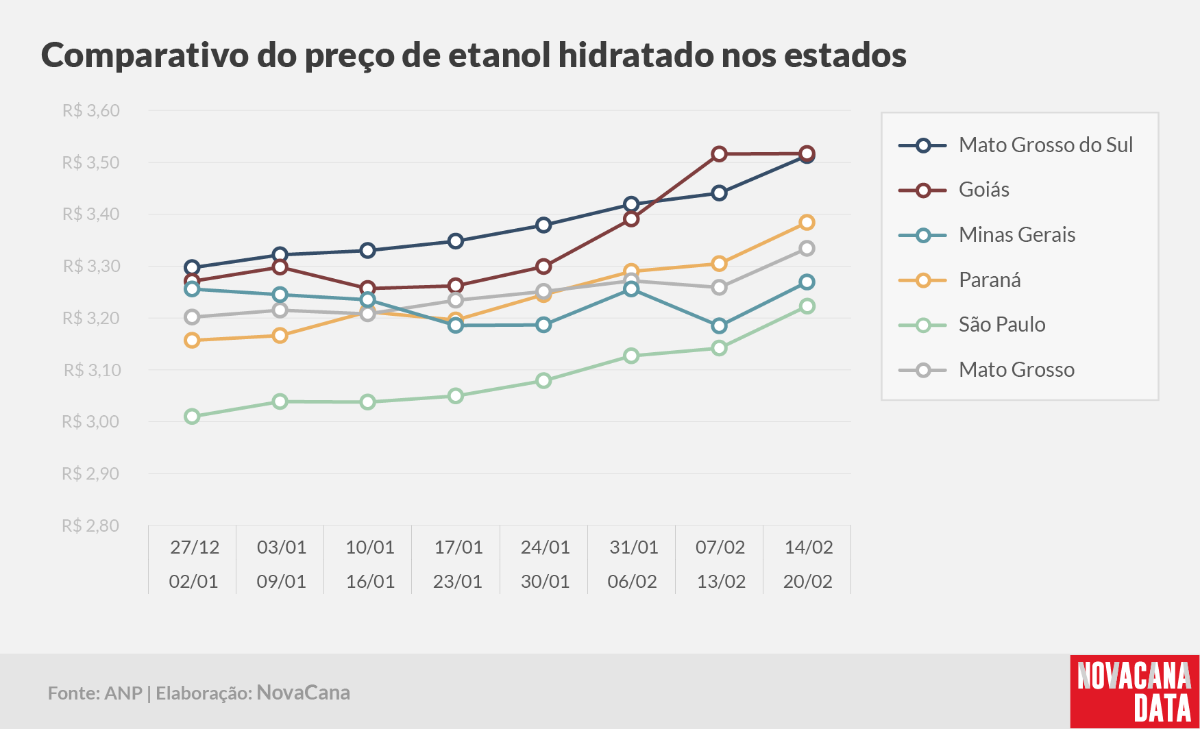 paridade 03 comparativo estados 14.02a20.02
