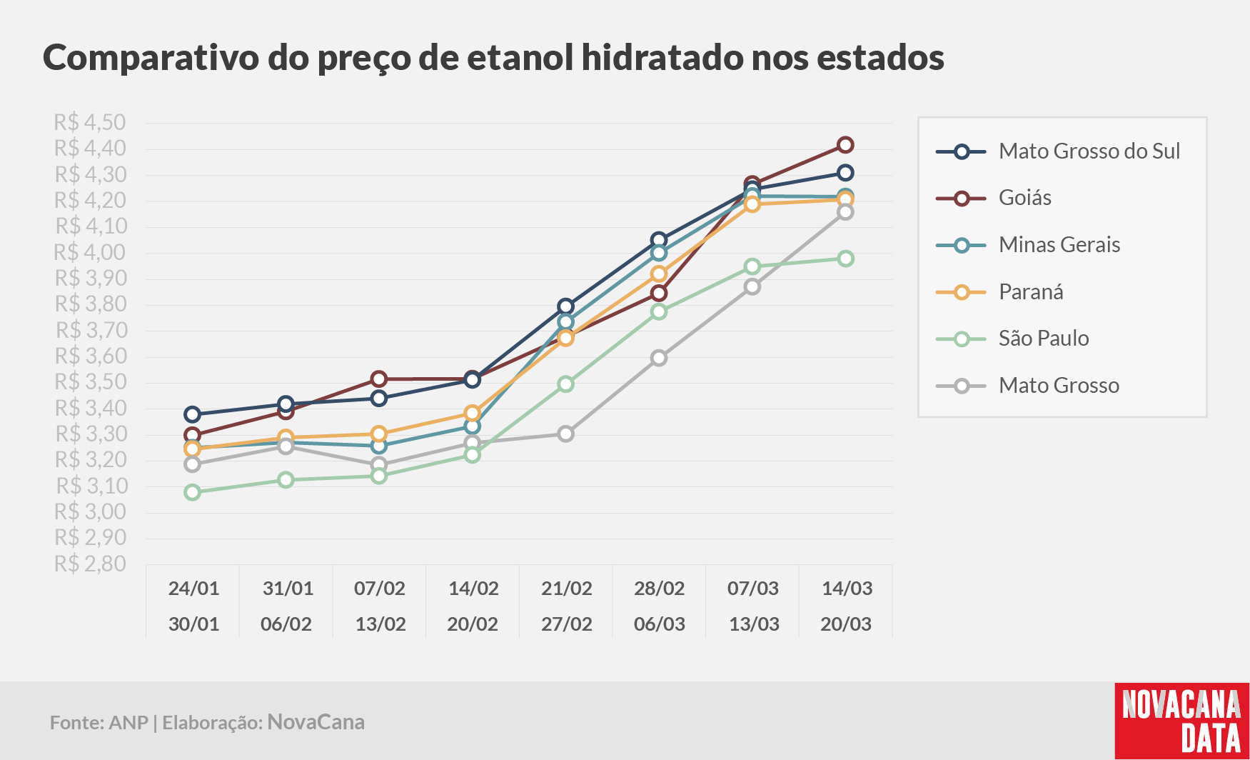 paridade 03 comparativo estados 14.03a20.03