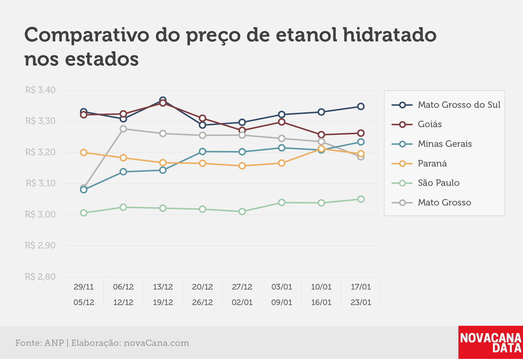 paridade 03 comparativo estados 17.01a23.01