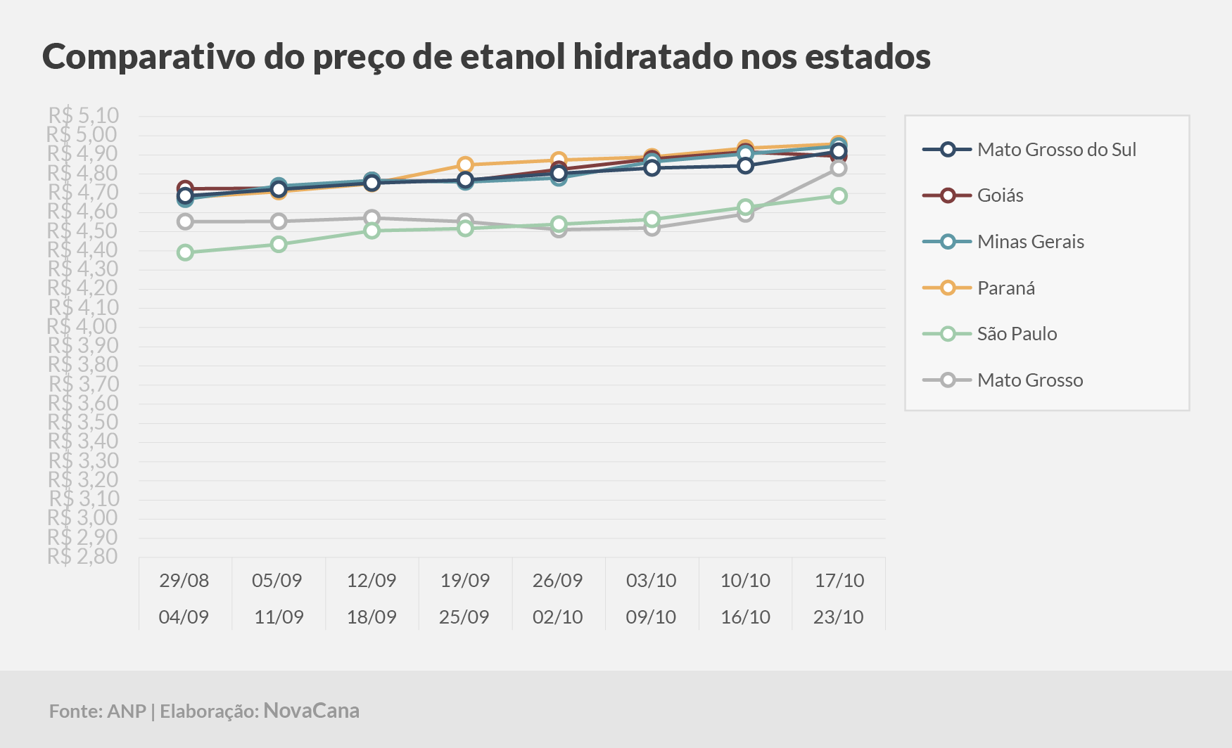 paridade 03 comparativo estados 17.10a23.10