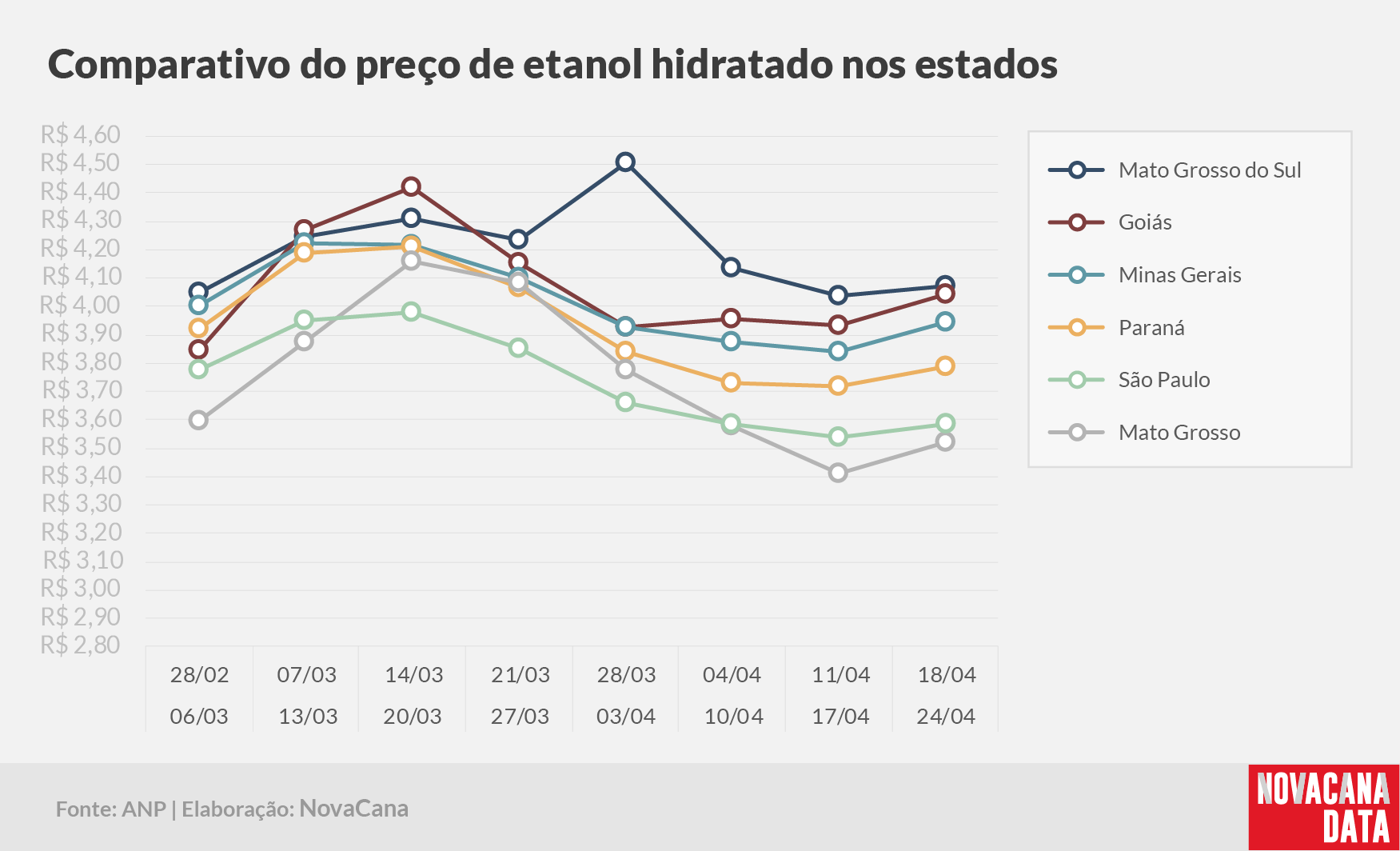 paridade 03 comparativo estados 18.04a24.04