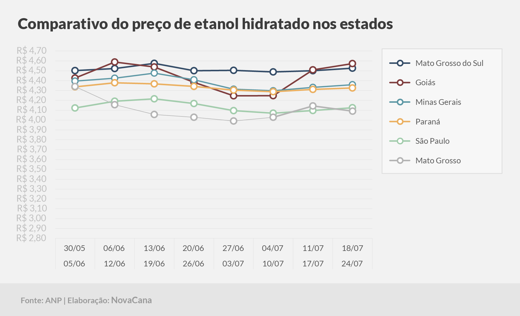 paridade 03 comparativo estados 18.07a24.07