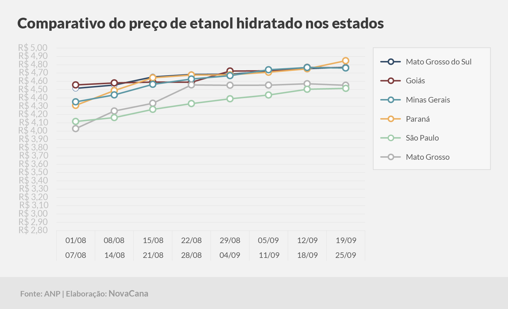 paridade 03 comparativo estados 19.09a25.09