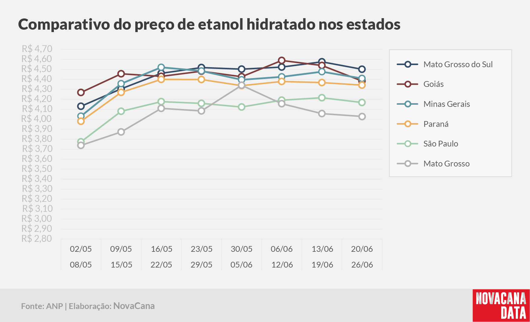 paridade 03 comparativo estados 20.06a26.06
