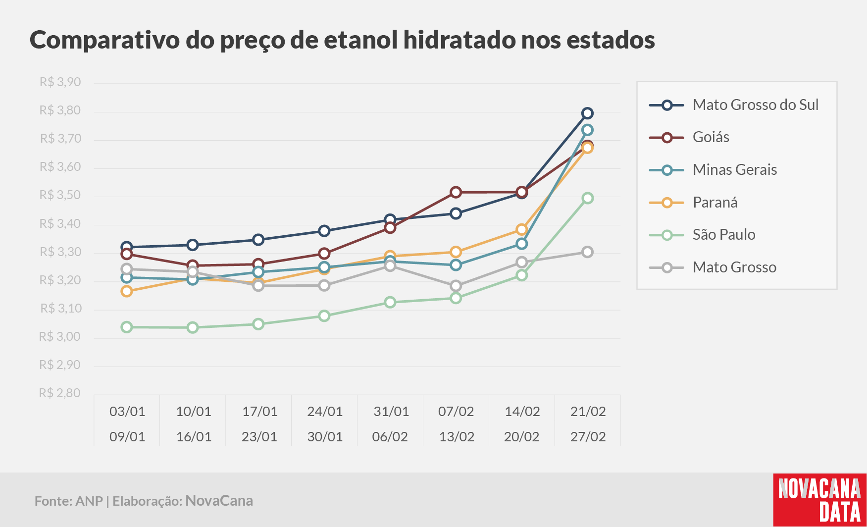 paridade 03 comparativo estados 21.02a27.02