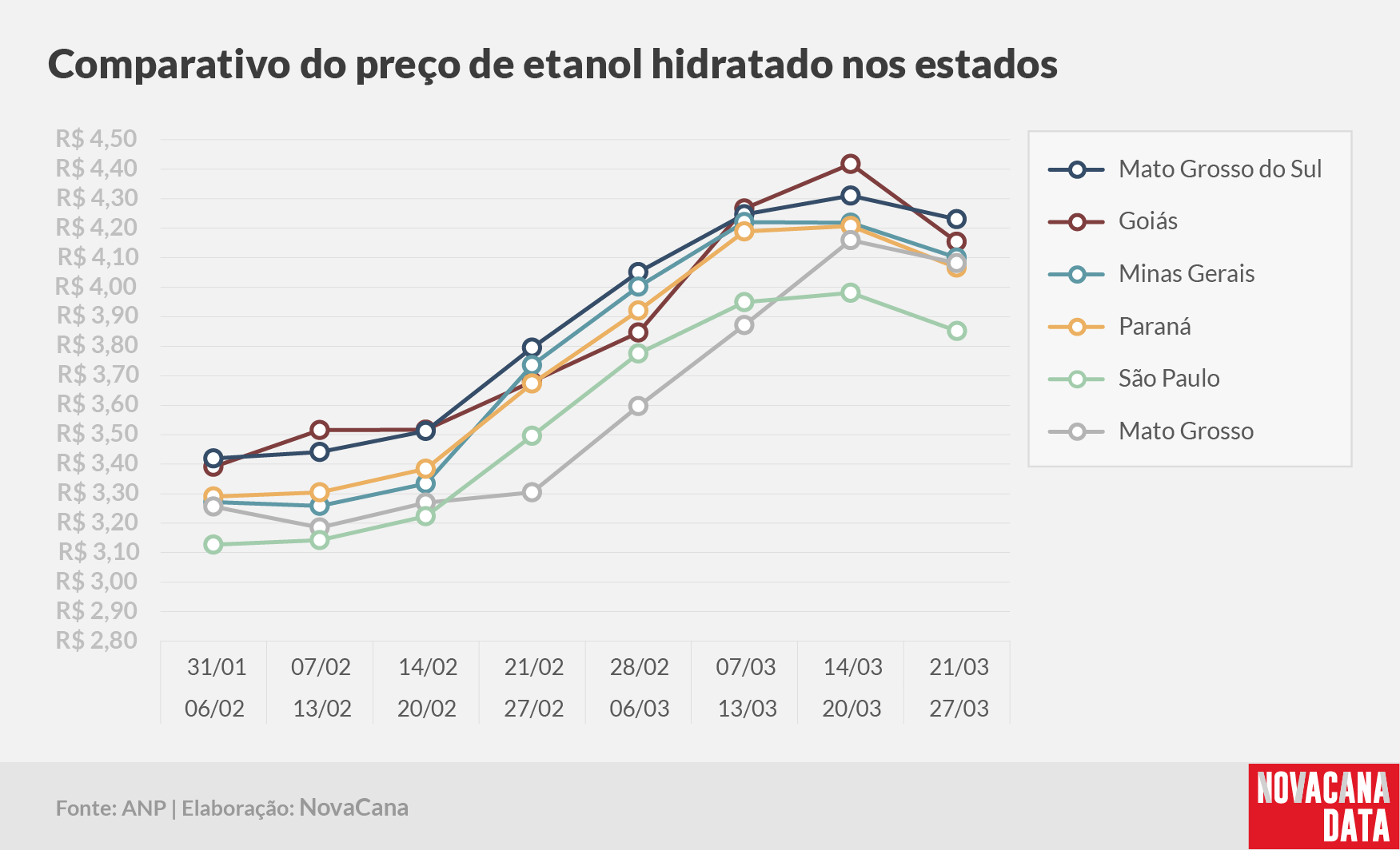 paridade 03 comparativo estados 21.03a27.03