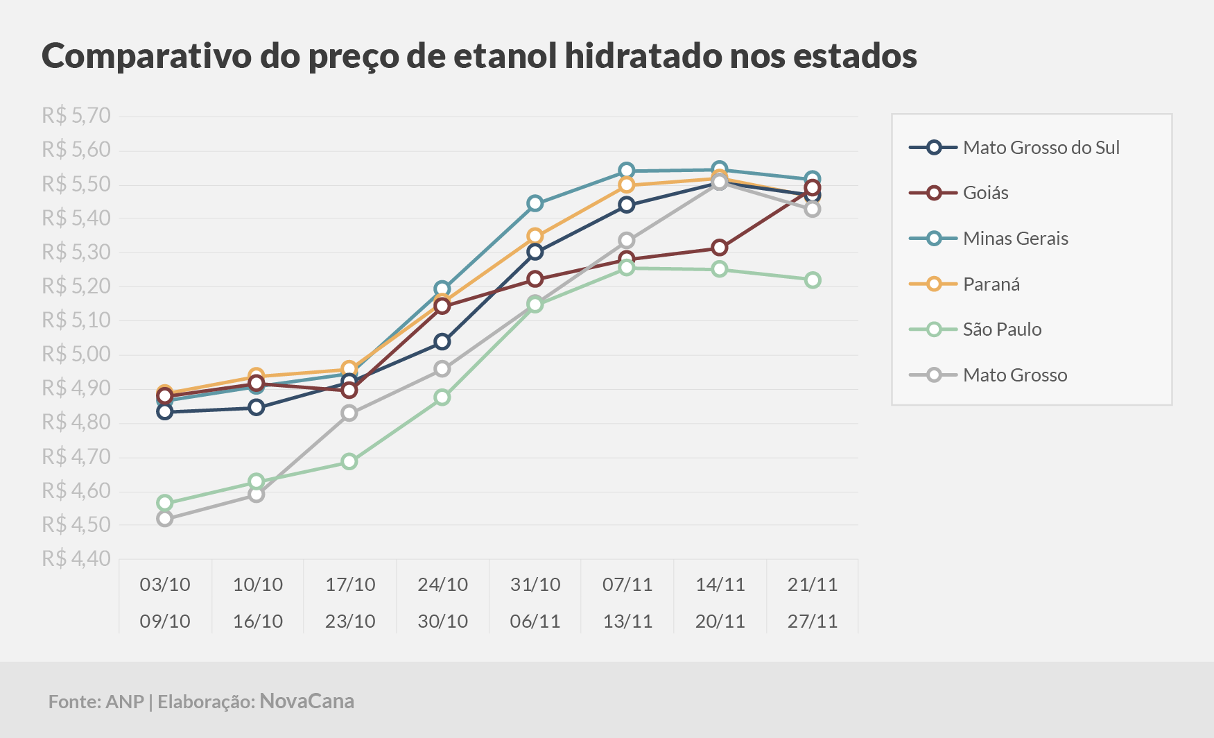 paridade 03 comparativo estados 21.11a27.11
