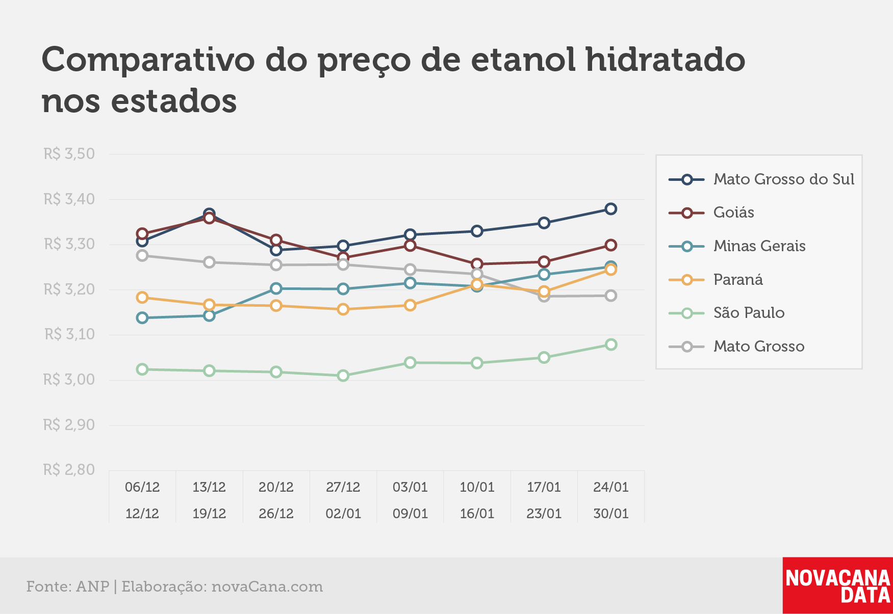 paridade 03 comparativo estados 24.01a30.01