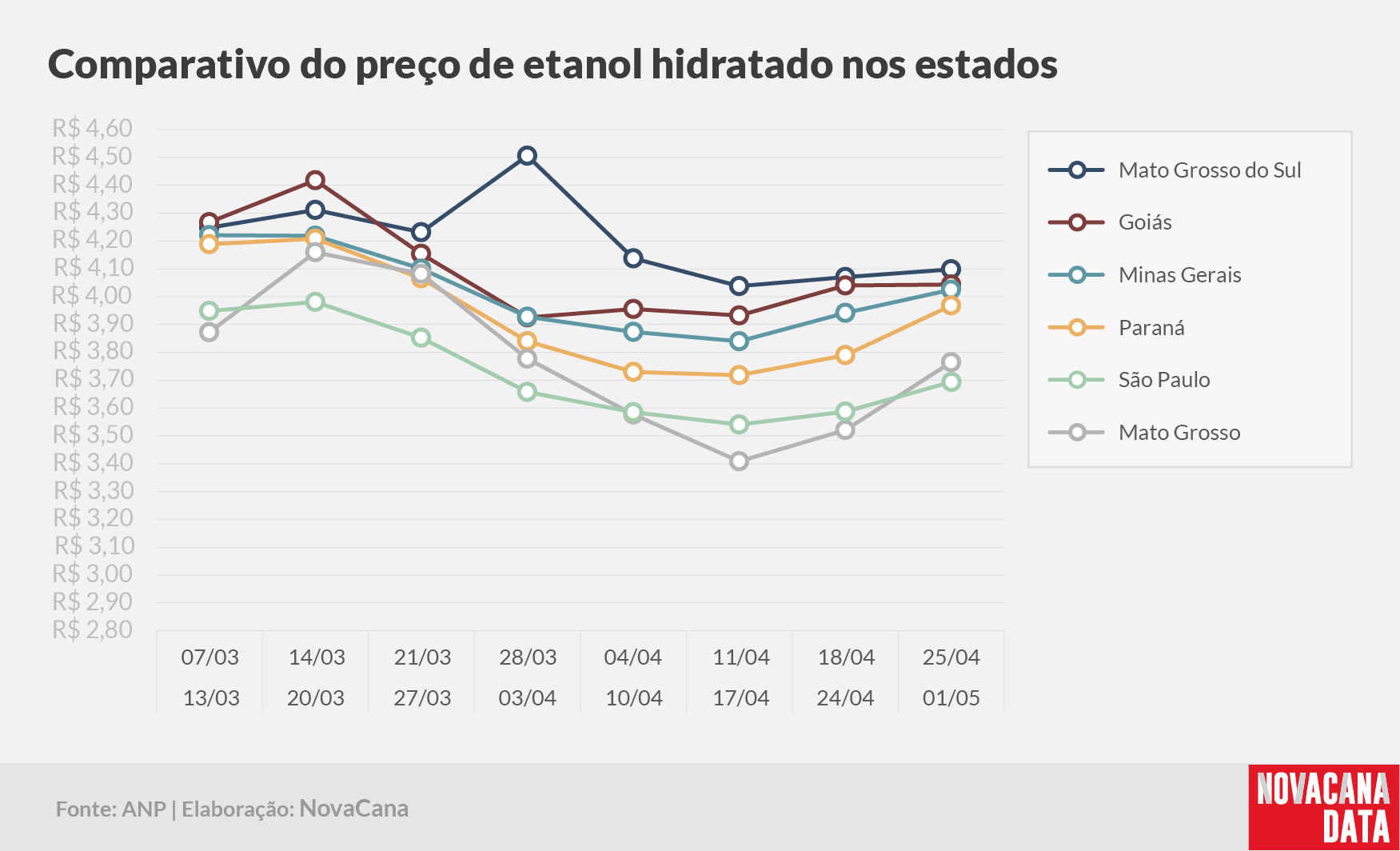 paridade 03 comparativo estados 25.04a01.05