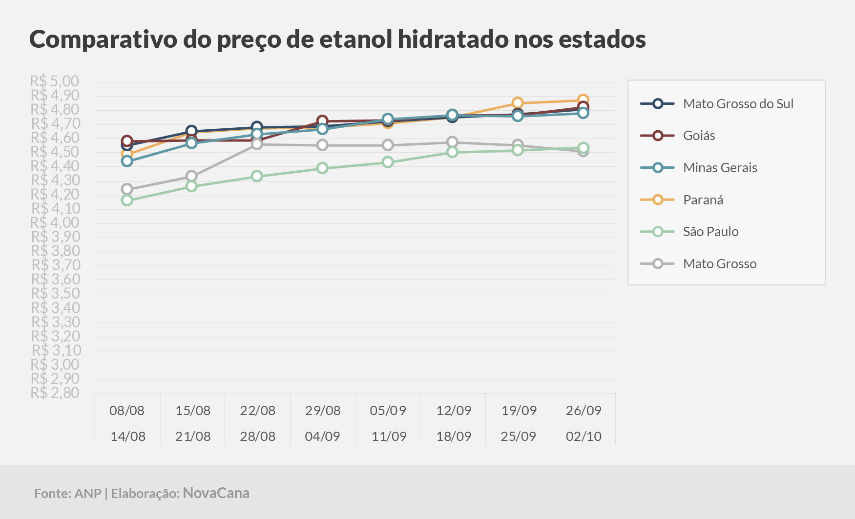paridade 03 comparativo estados 26.09a02.10