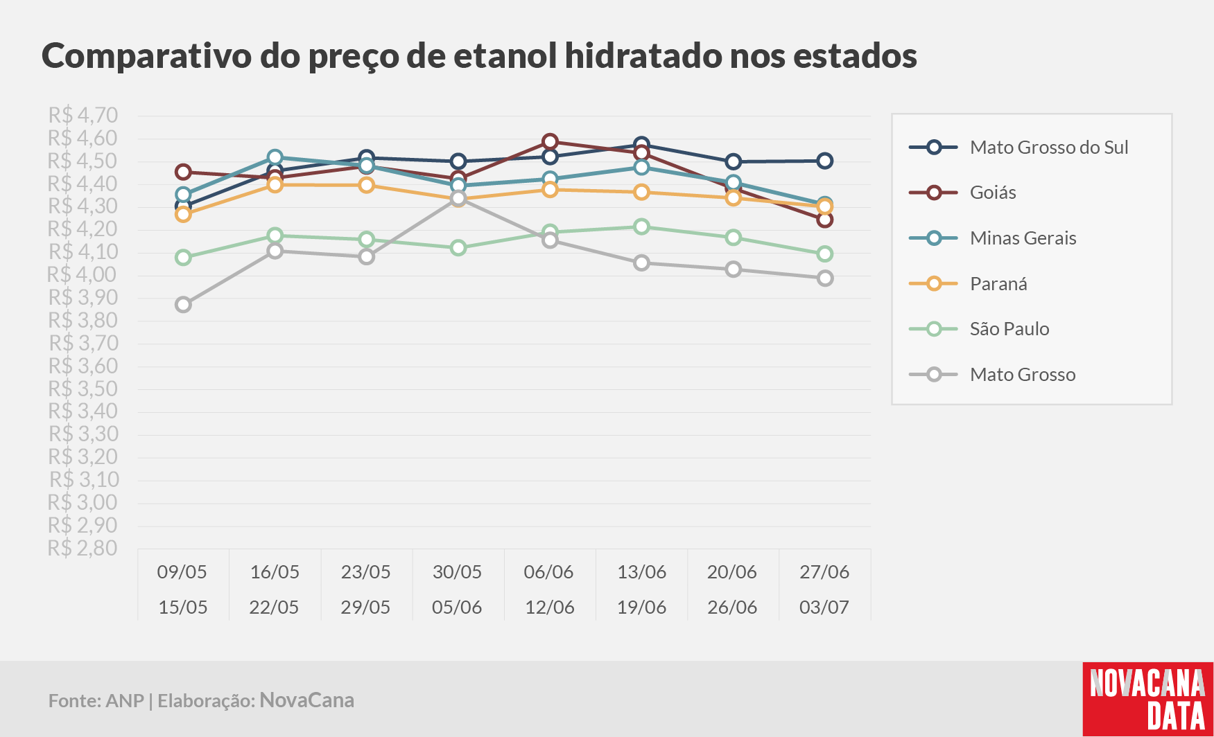 paridade 03 comparativo estados 27.06a03.07