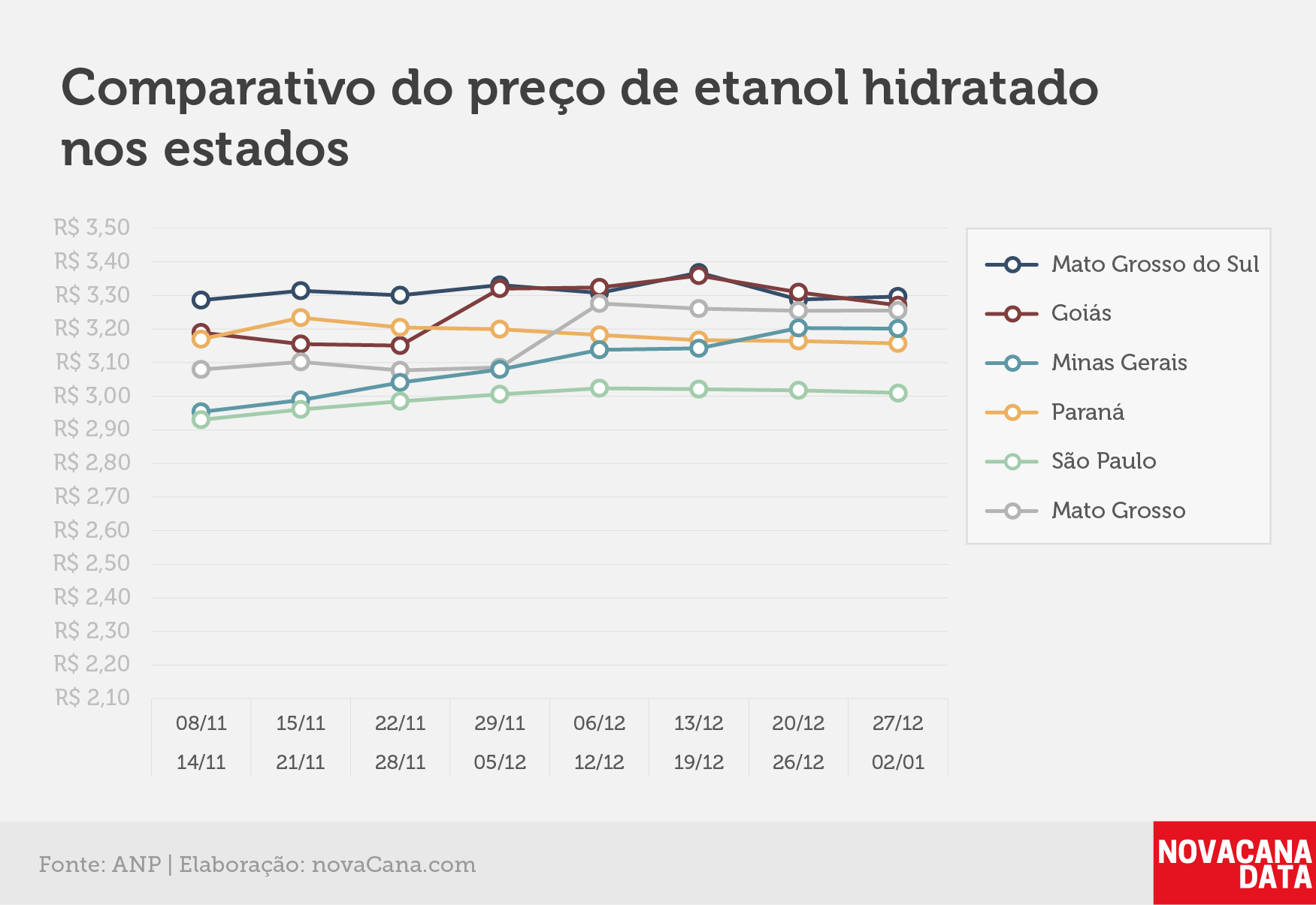 paridade 03 comparativo estados 27.12a02.01