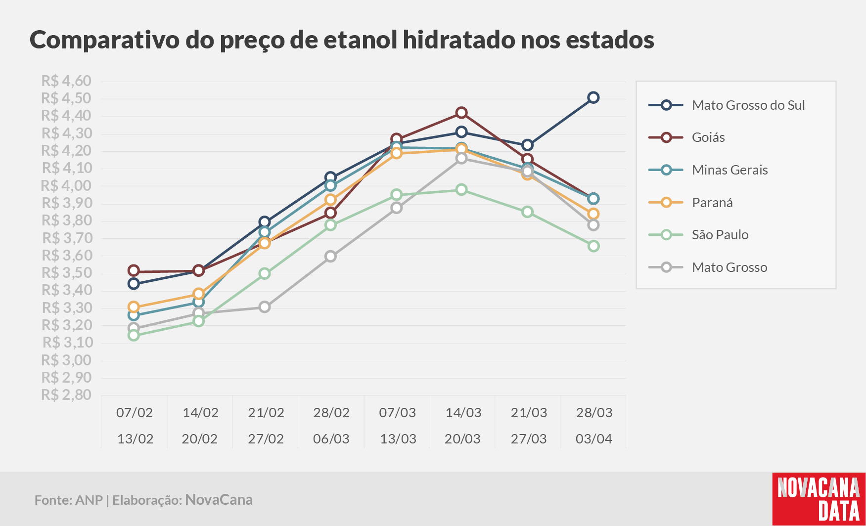 paridade 03 comparativo estados 28.03a03.04