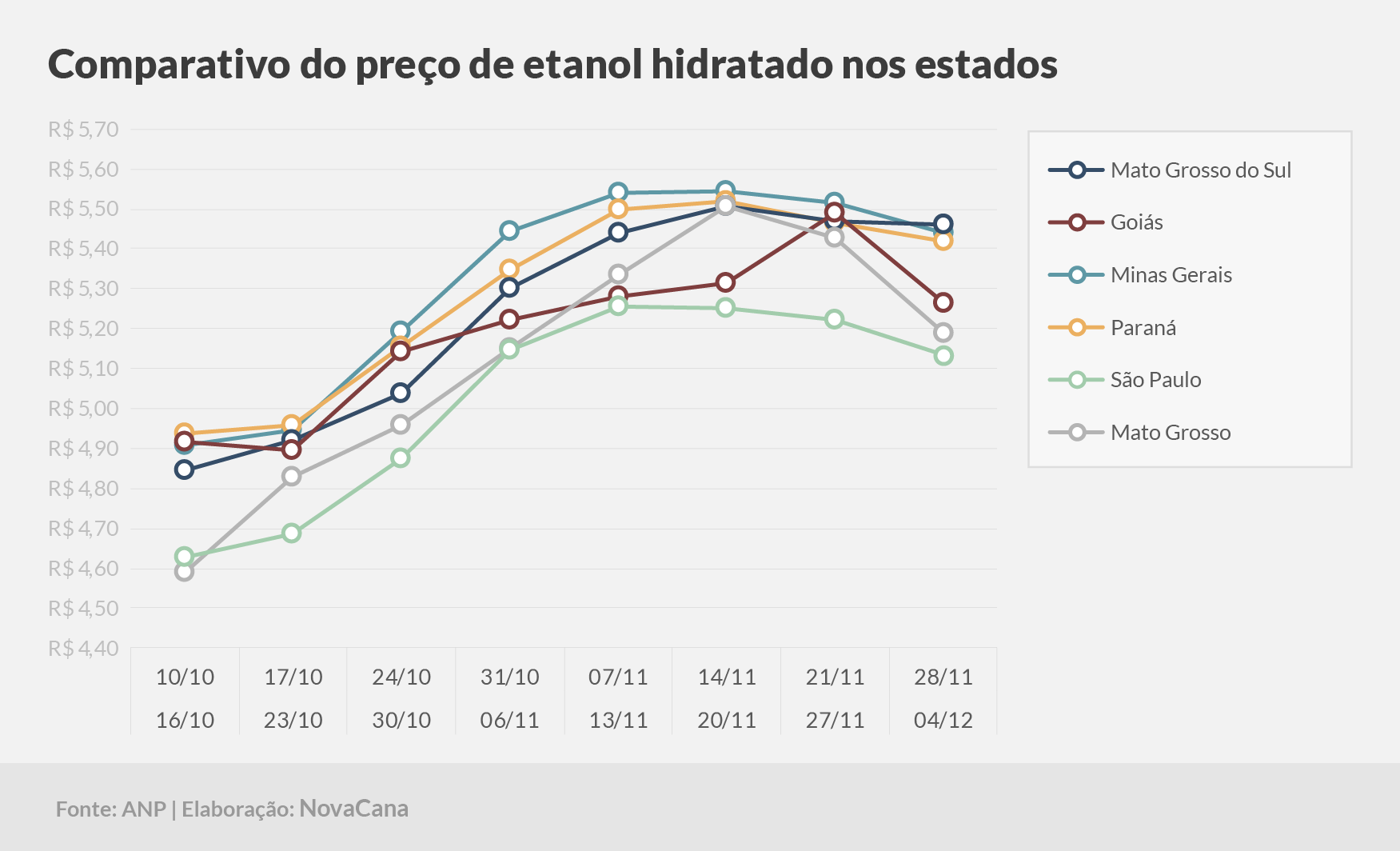 paridade 03 comparativo estados 28.11a04.12