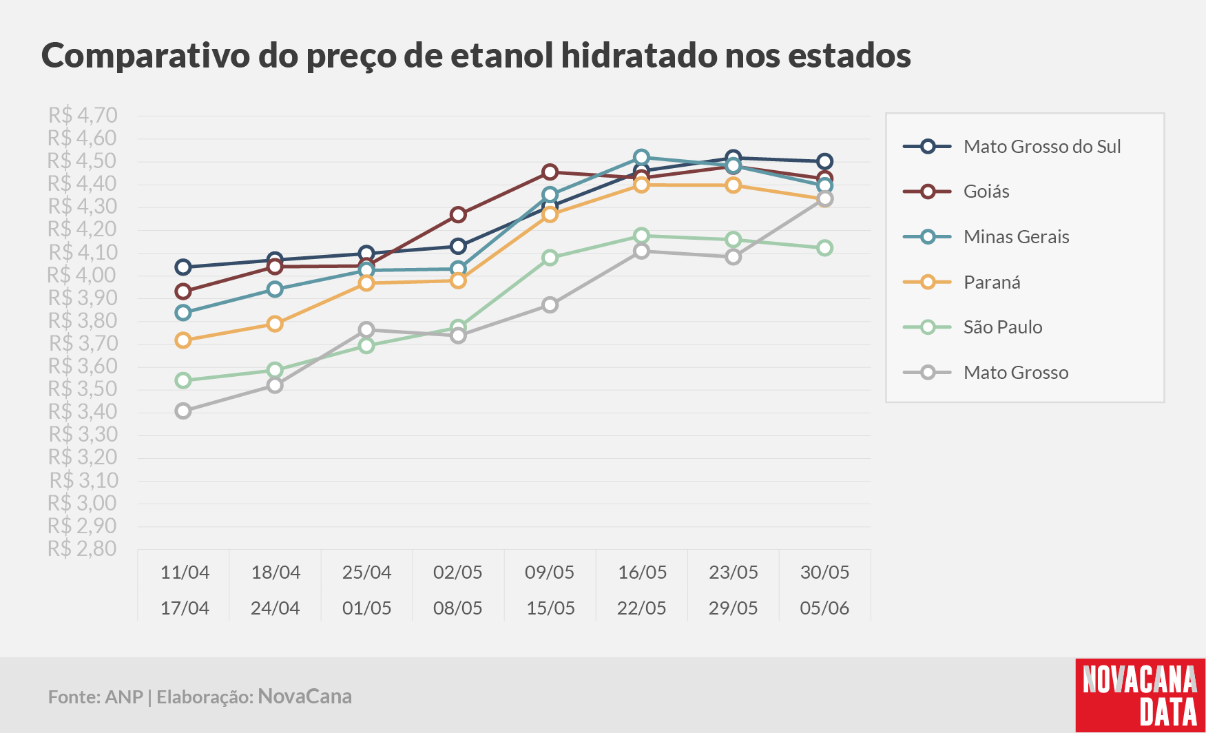 paridade 03 comparativo estados 30.05a05.06