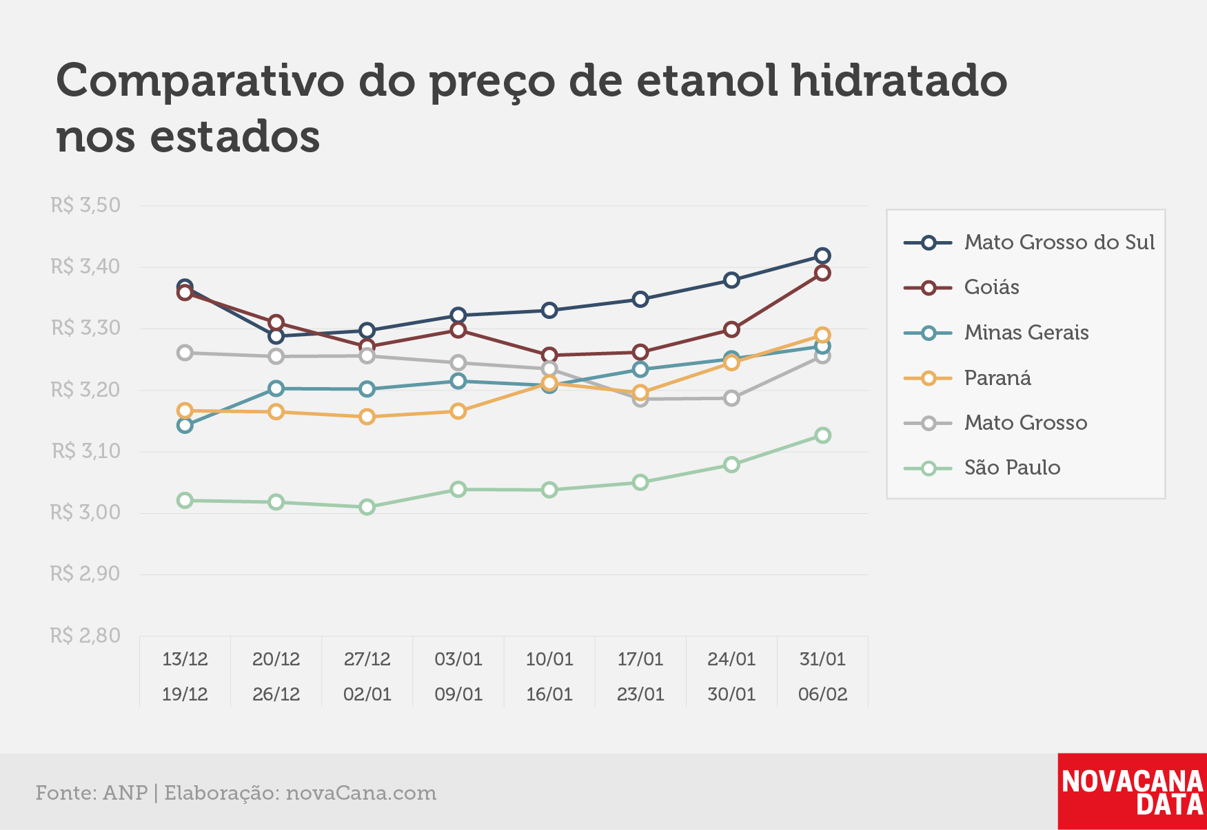 paridade 03 comparativo estados 31.01a06.02