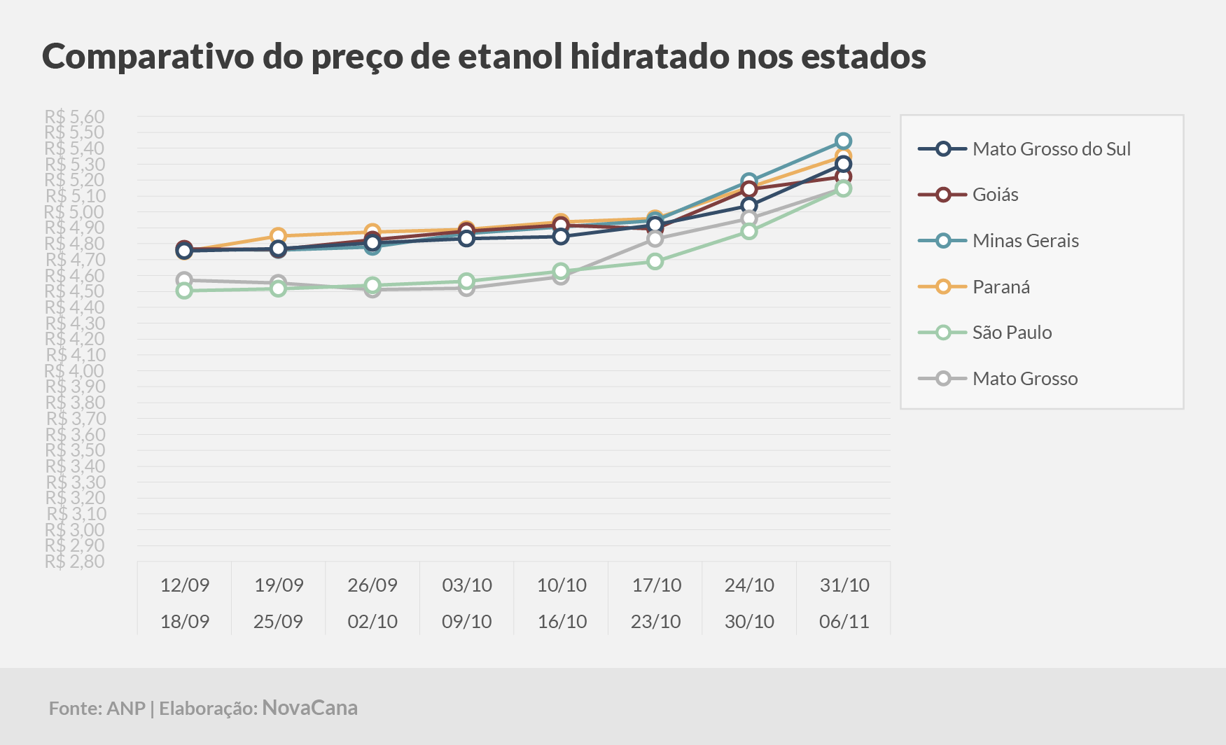 paridade 03 comparativo estados 31.10a06.11