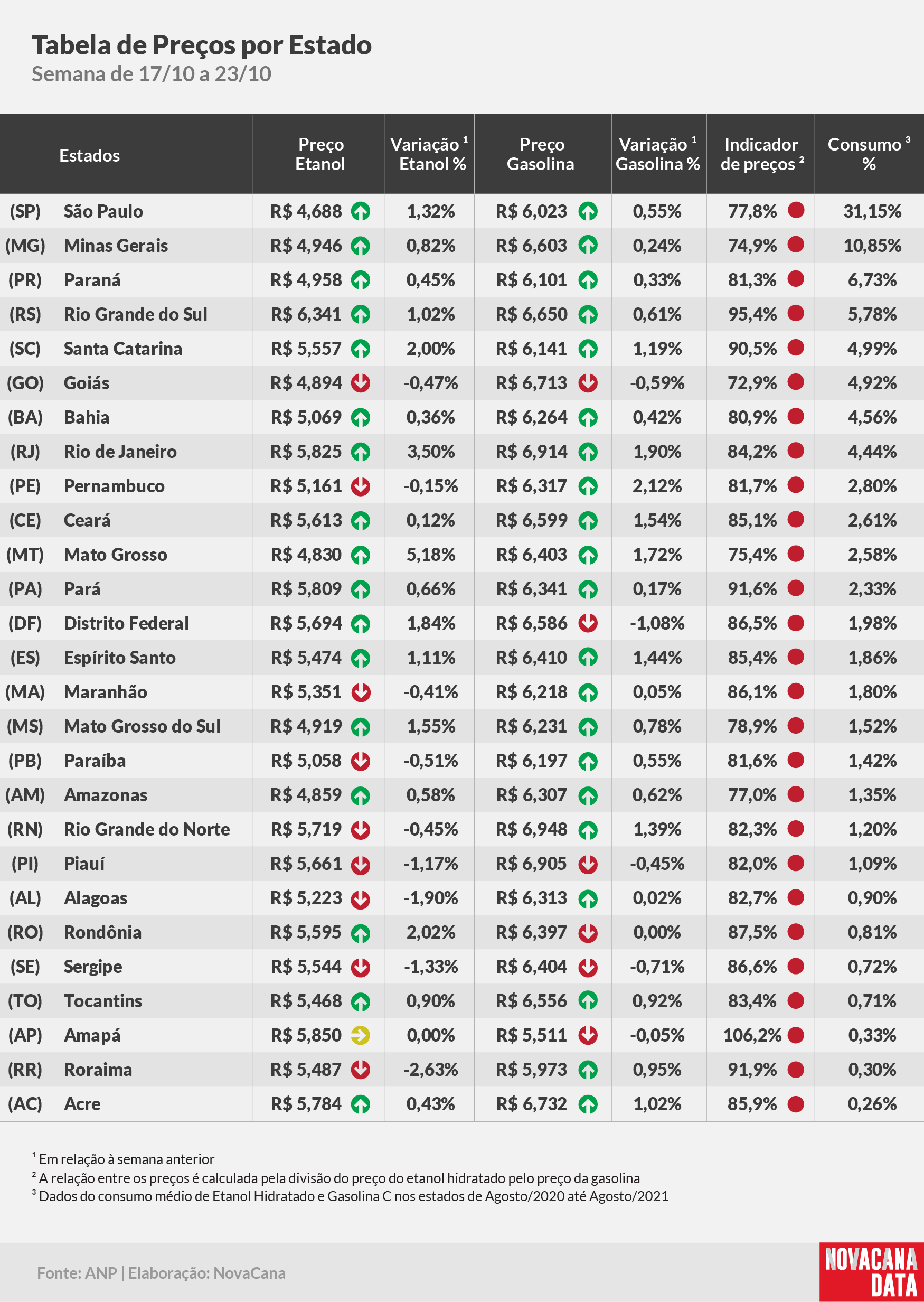 paridade 04 tabela completa 17.10a23.10