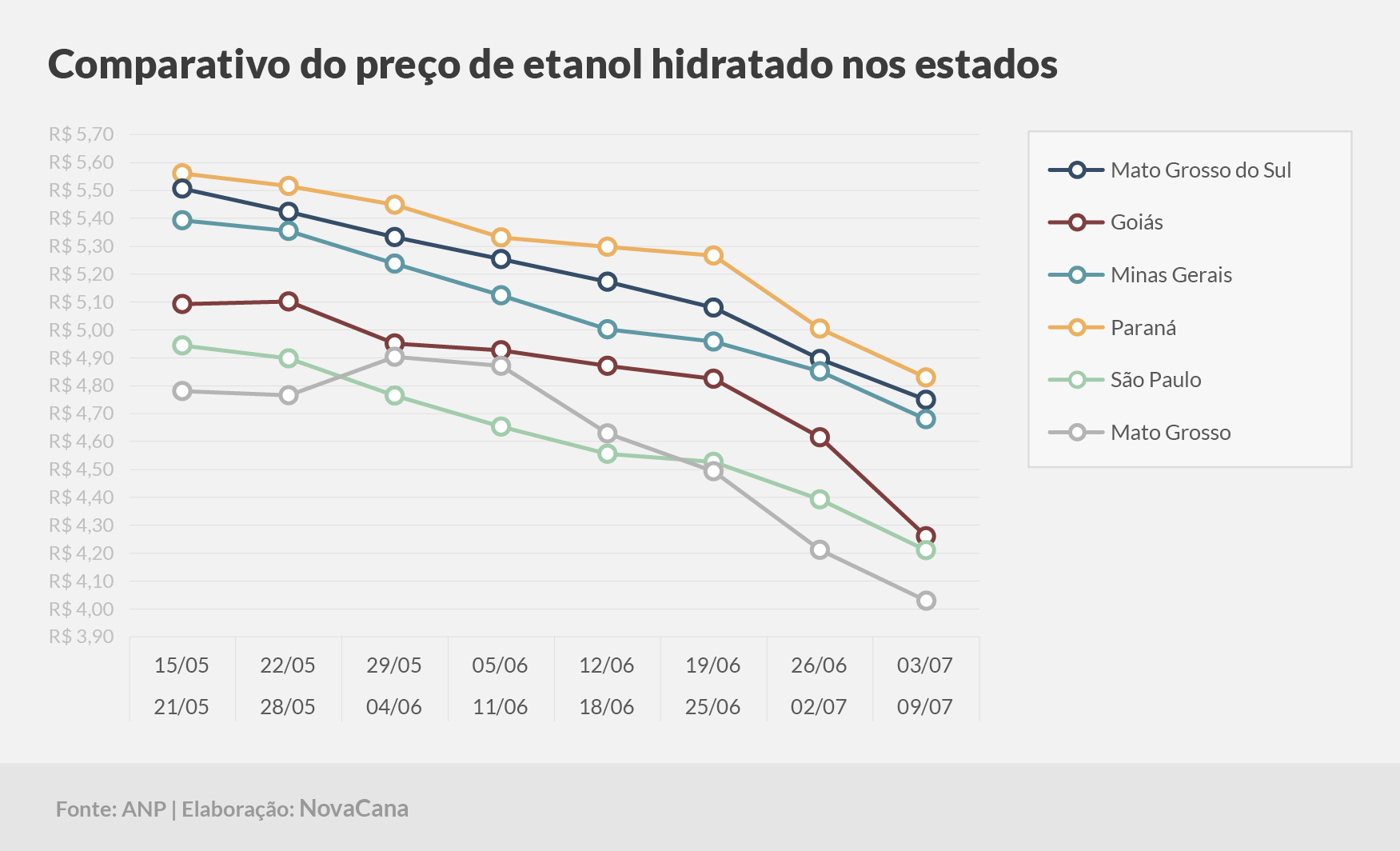 paridade2 03 comparativo estados 03.07a09.07